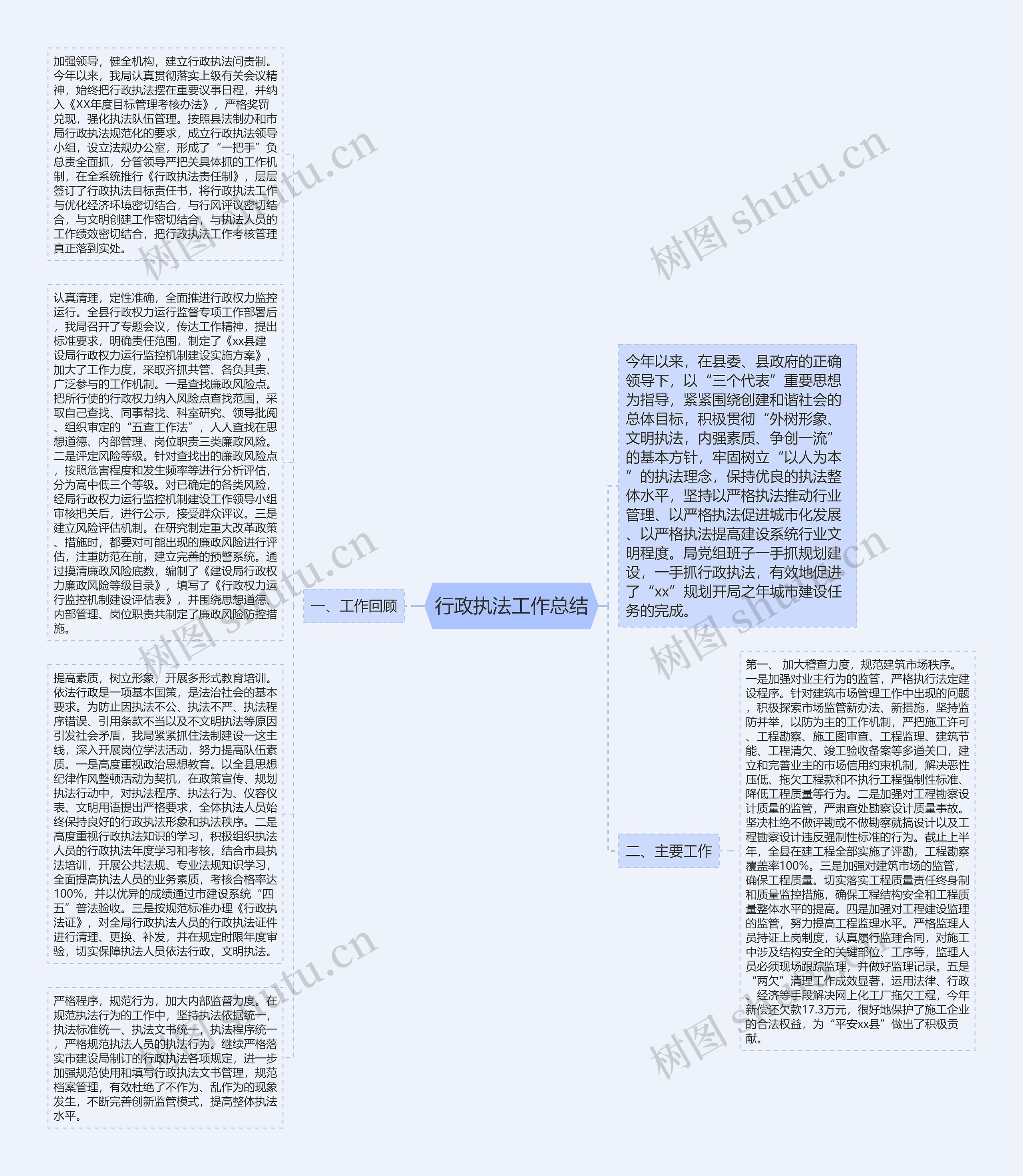 行政执法工作总结