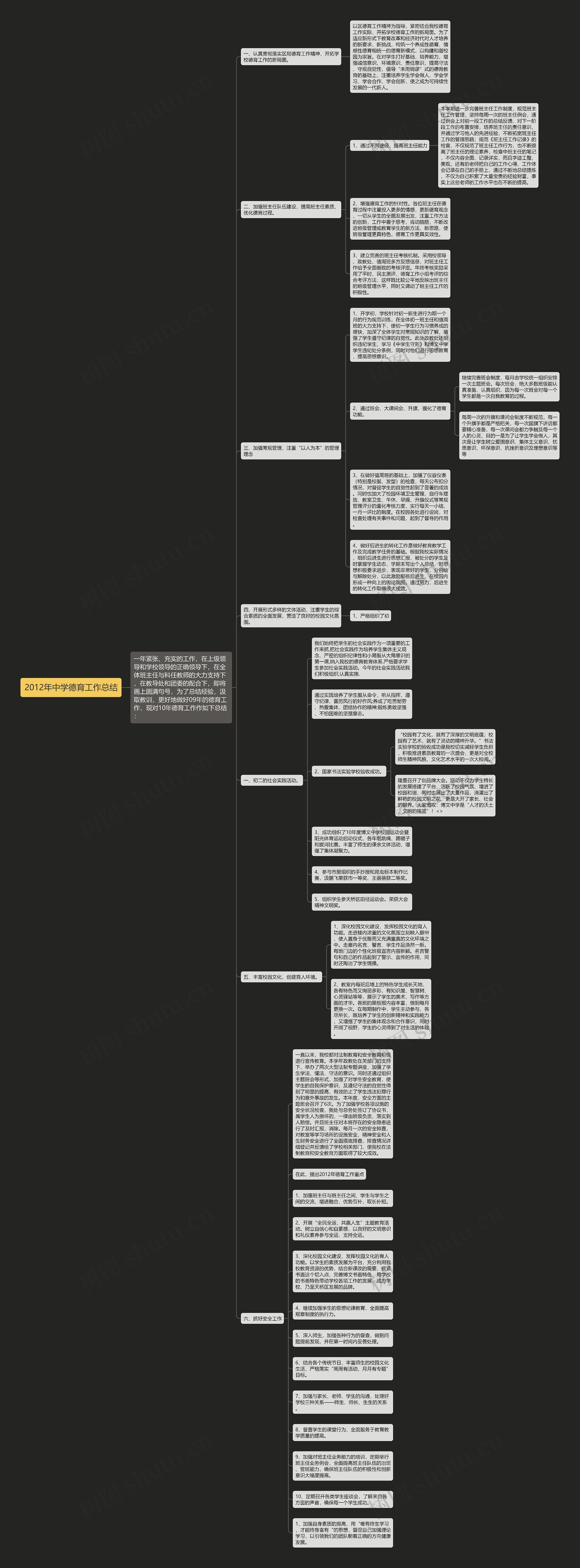 2012年中学德育工作总结思维导图