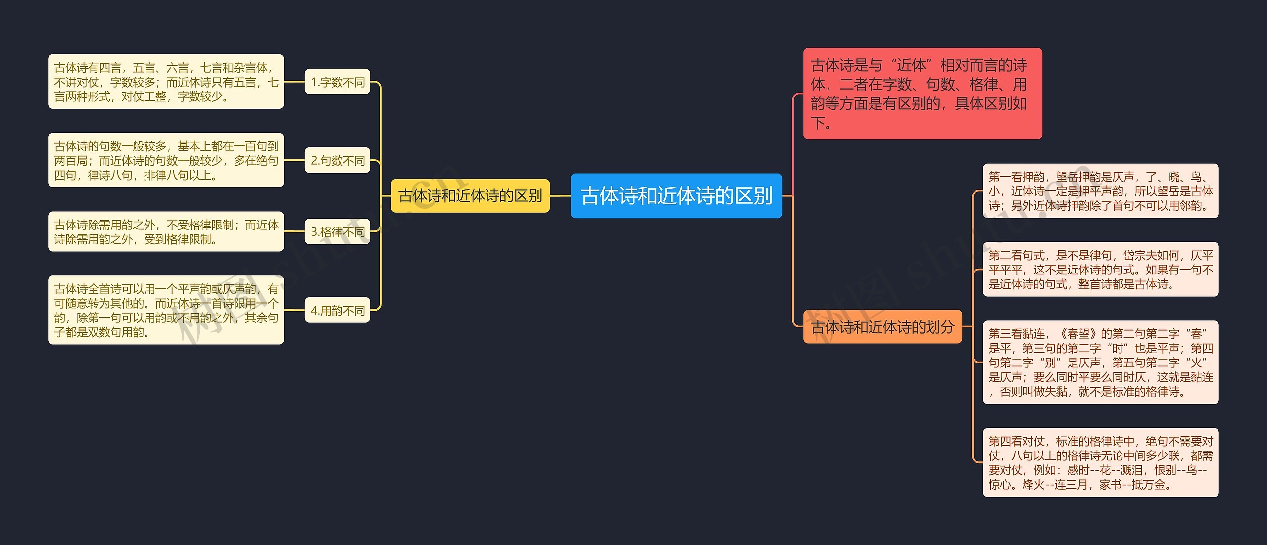 古体诗和近体诗的区别