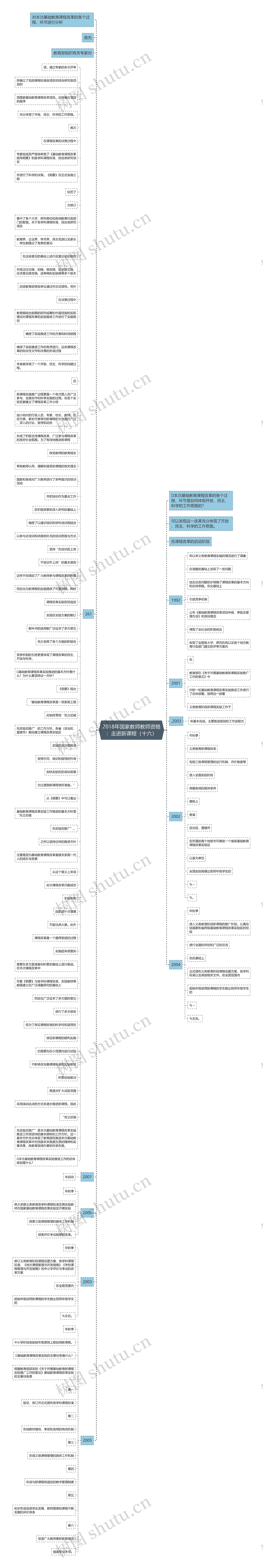 2018年国家教师教师资格：走进新课程（十六）