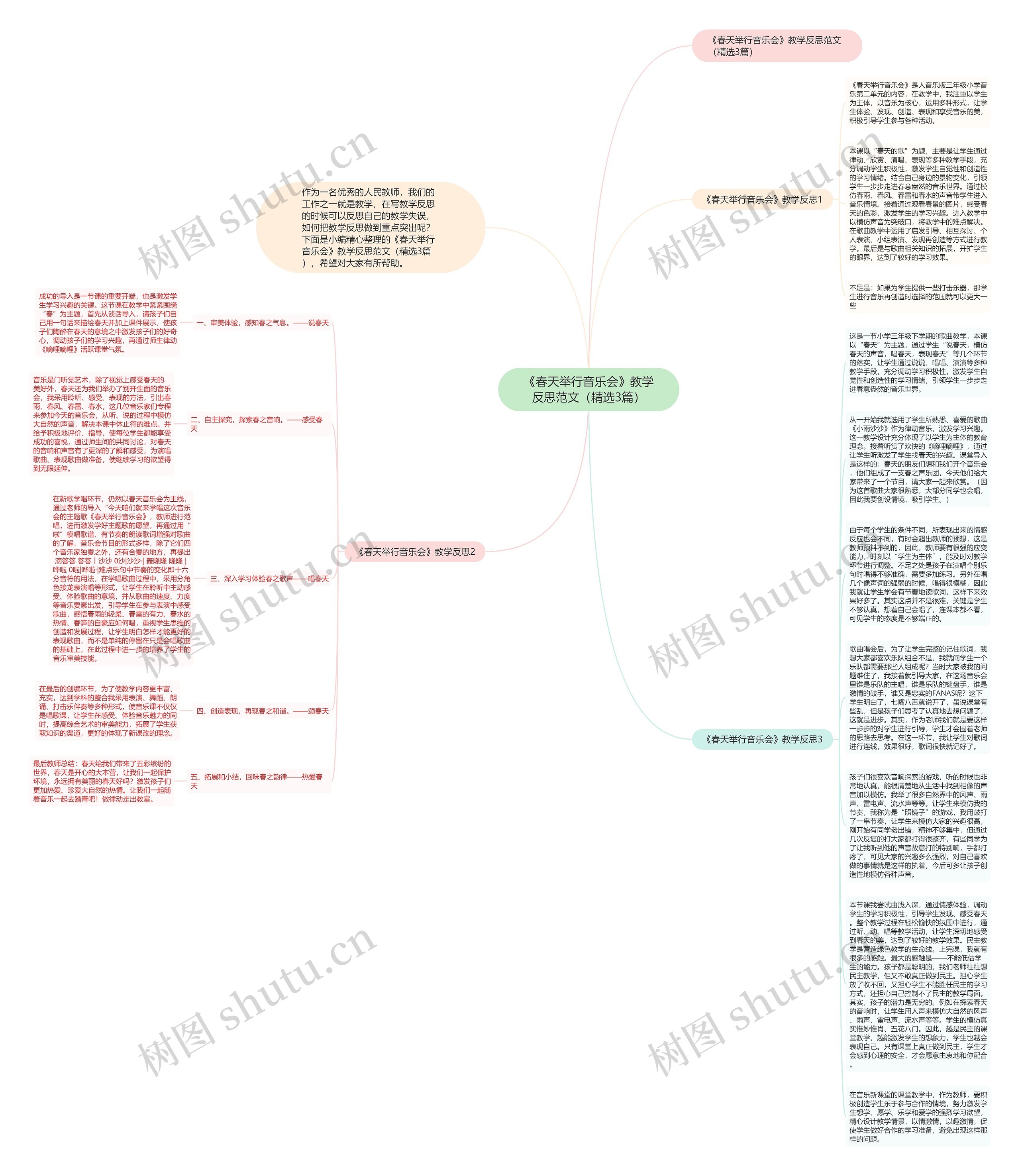 《春天举行音乐会》教学反思范文（精选3篇）思维导图