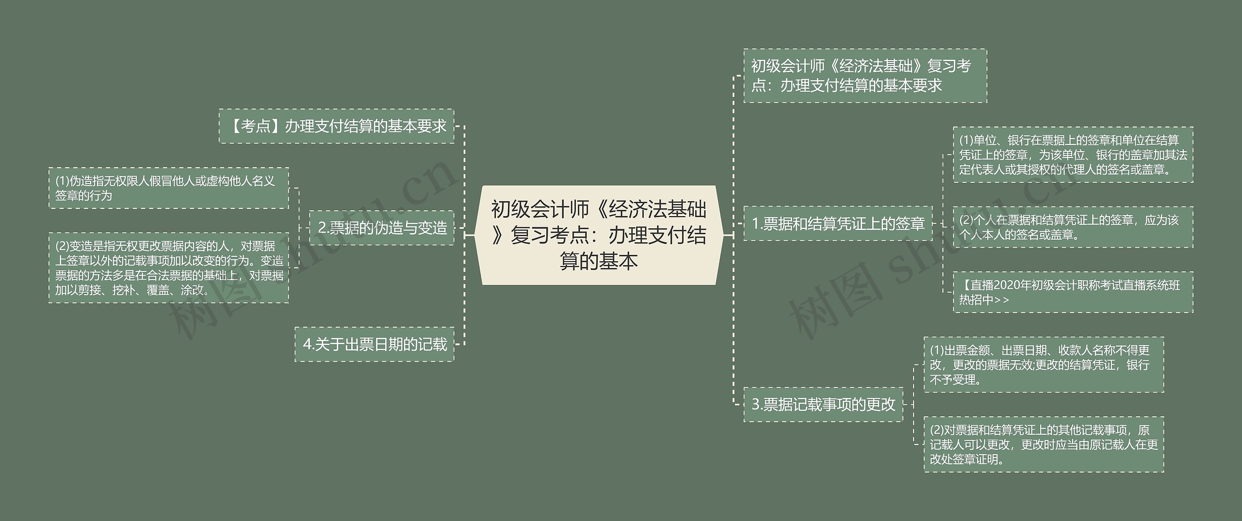 初级会计师《经济法基础》复习考点：办理支付结算的基本
