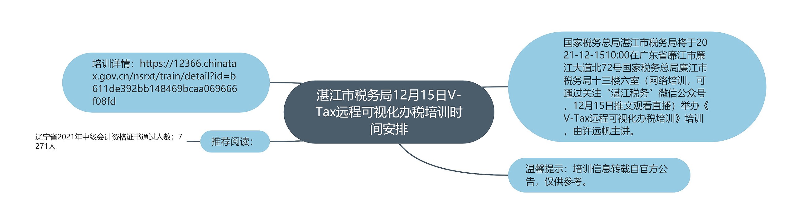 湛江市税务局12月15日V-Tax远程可视化办税培训时间安排思维导图