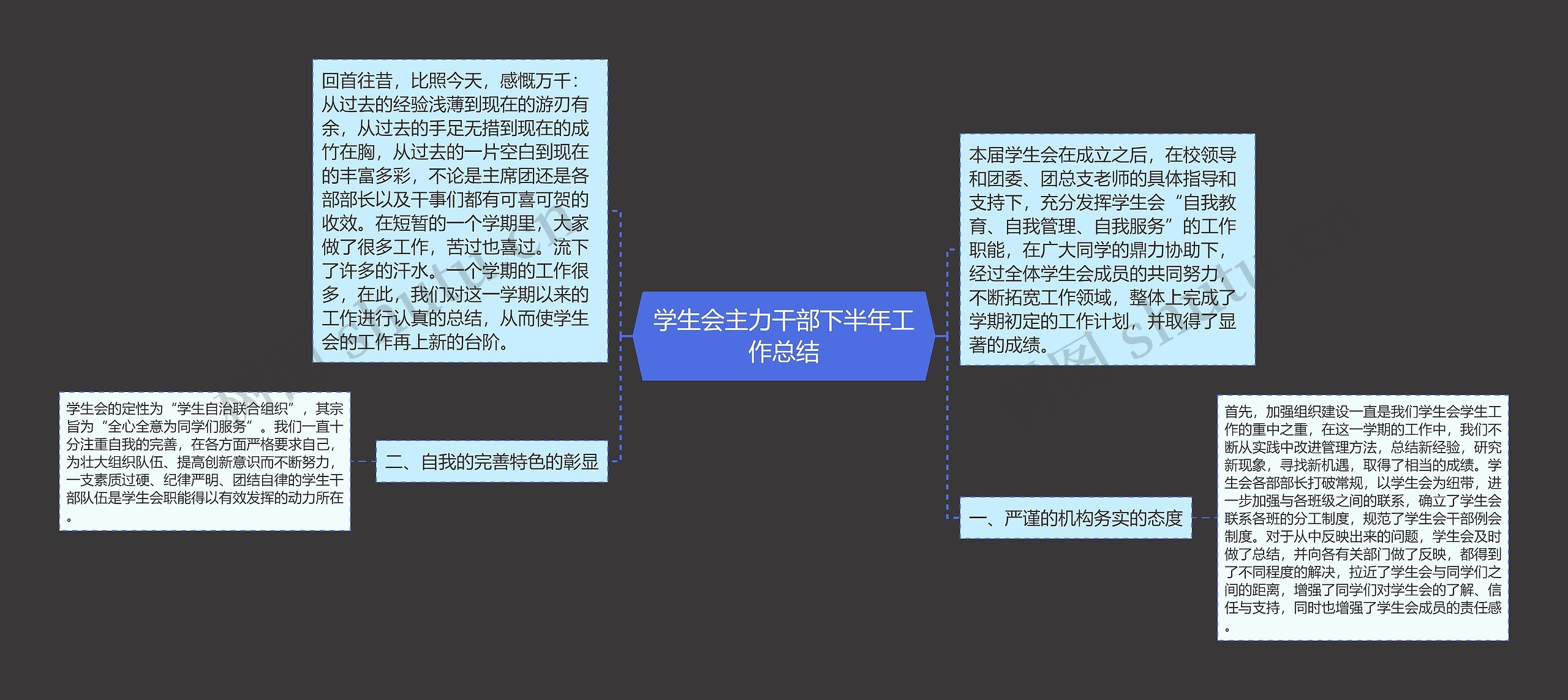 学生会主力干部下半年工作总结思维导图