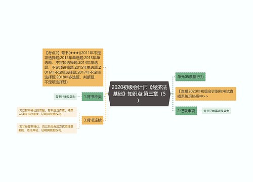 2020初级会计师《经济法基础》知识点:第三章（5）