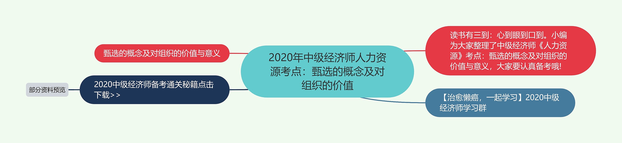 2020年中级经济师人力资源考点：甄选的概念及对组织的价值