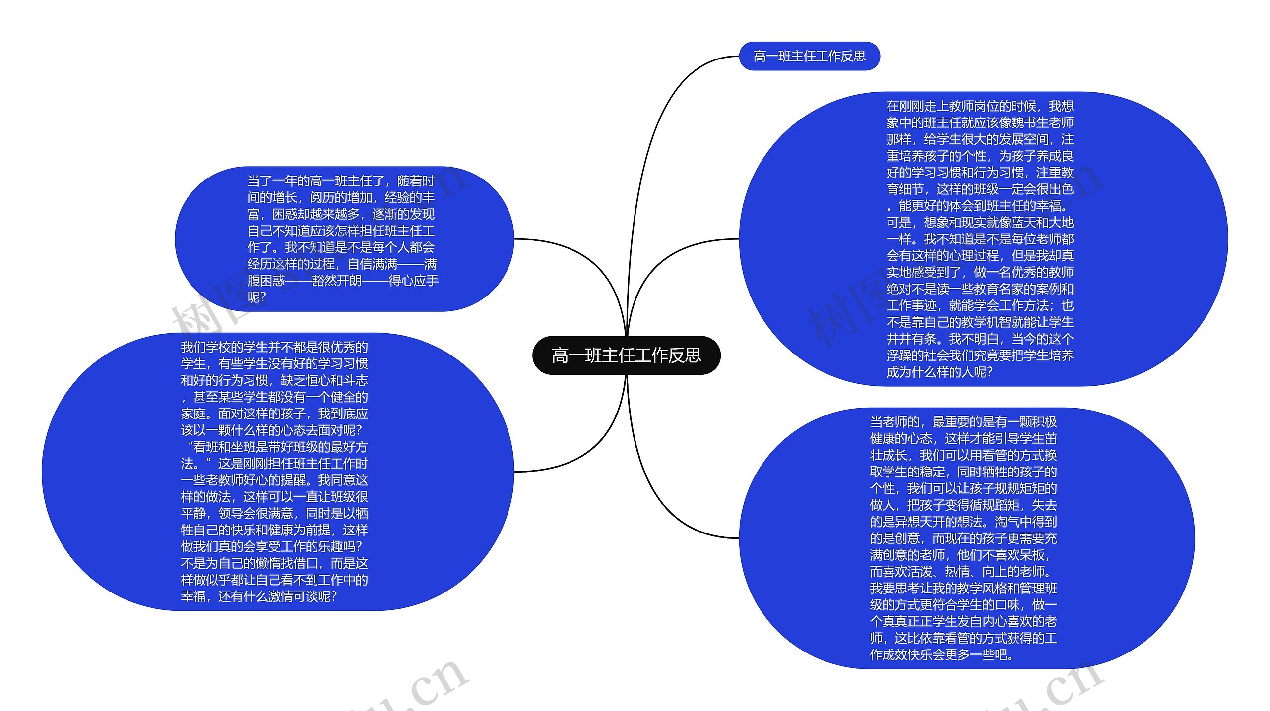 高一班主任工作反思思维导图