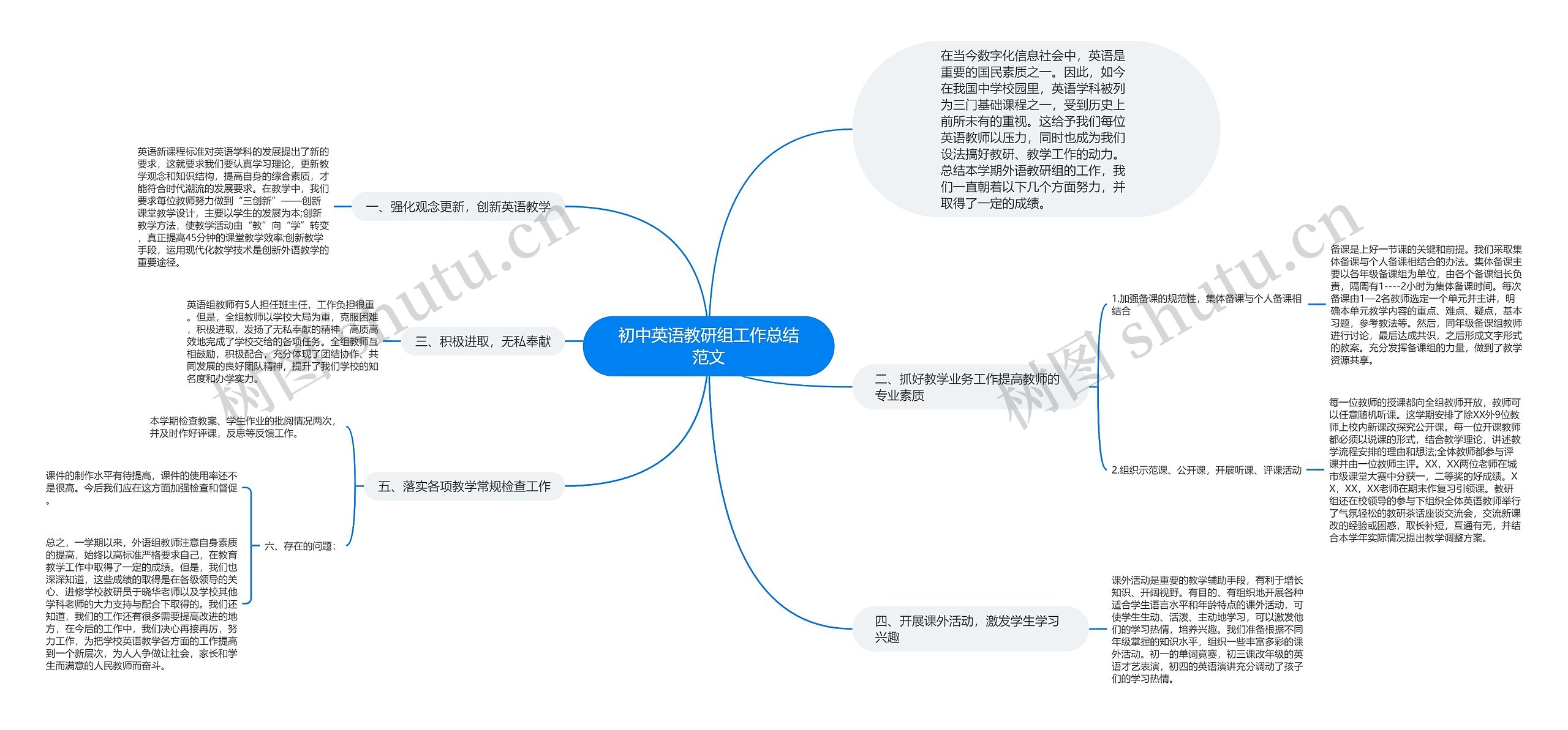 初中英语教研组工作总结范文思维导图