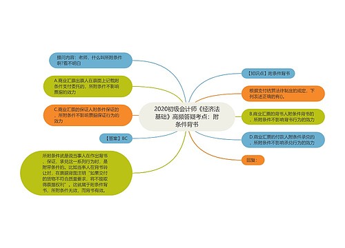 2020初级会计师《经济法基础》高频答疑考点：附条件背书