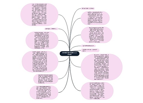 XX年银行客户经理个人工作总结