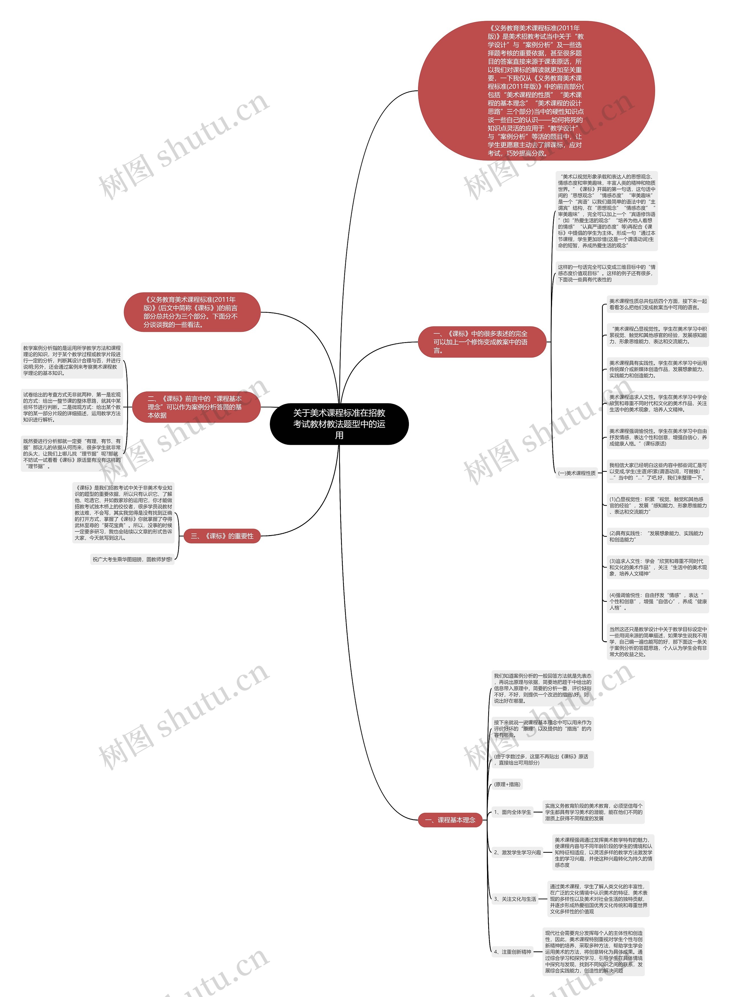 关于美术课程标准在招教考试教材教法题型中的运用思维导图