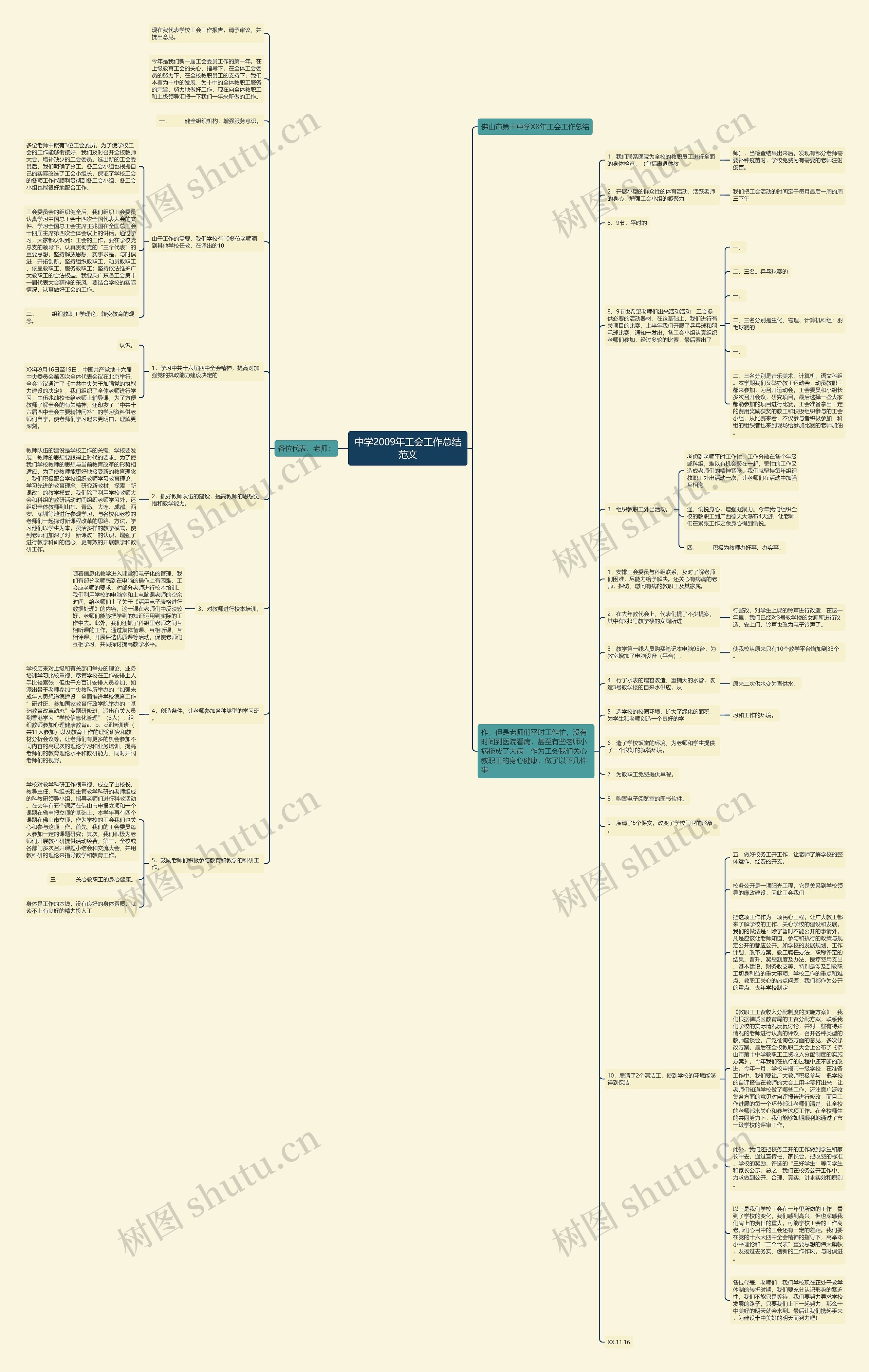中学2009年工会工作总结范文思维导图