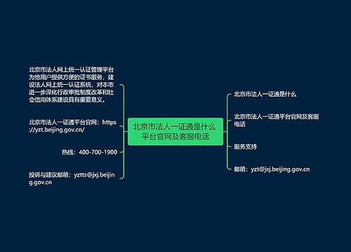 北京市法人一证通是什么 平台官网及客服电话