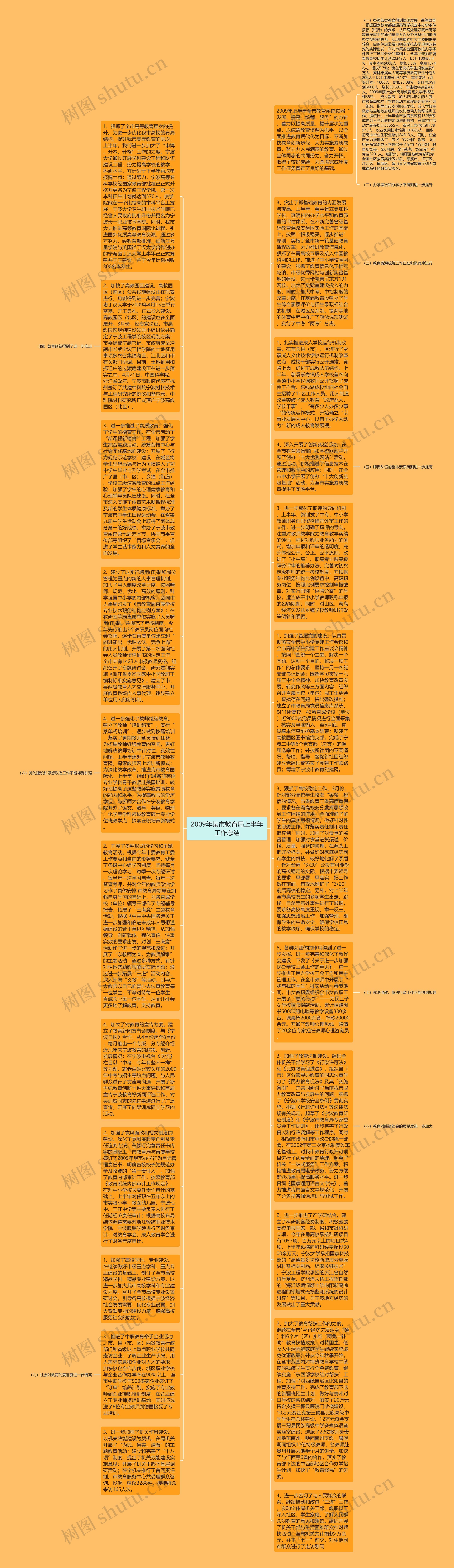 2009年某市教育局上半年工作总结思维导图