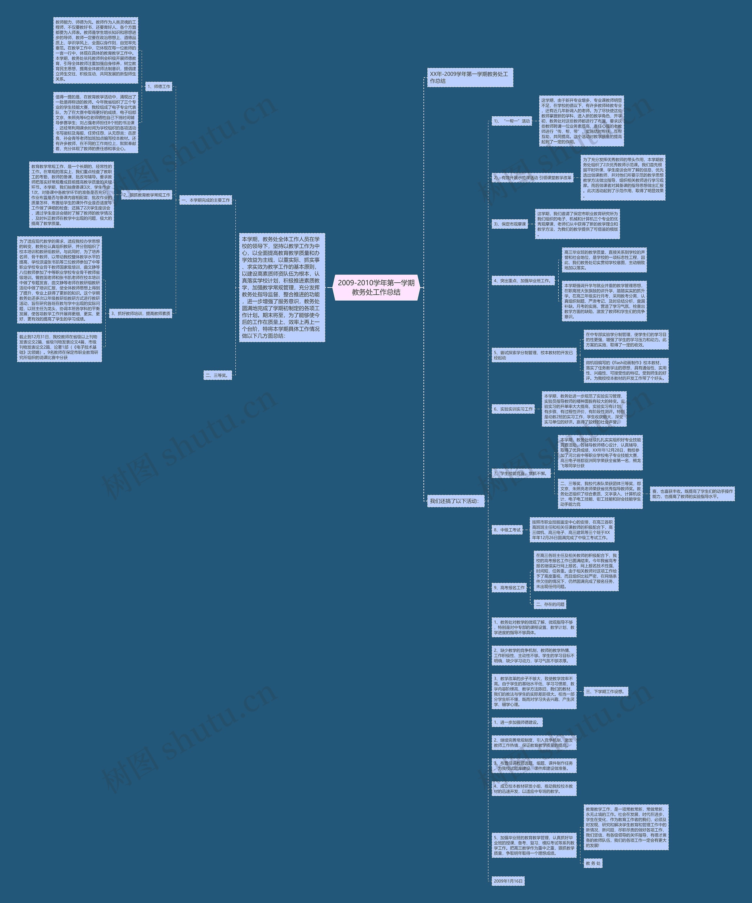 2009-2010学年第一学期教务处工作总结思维导图高清图 2009-2010学年第一学期教务处工作总结思维导图