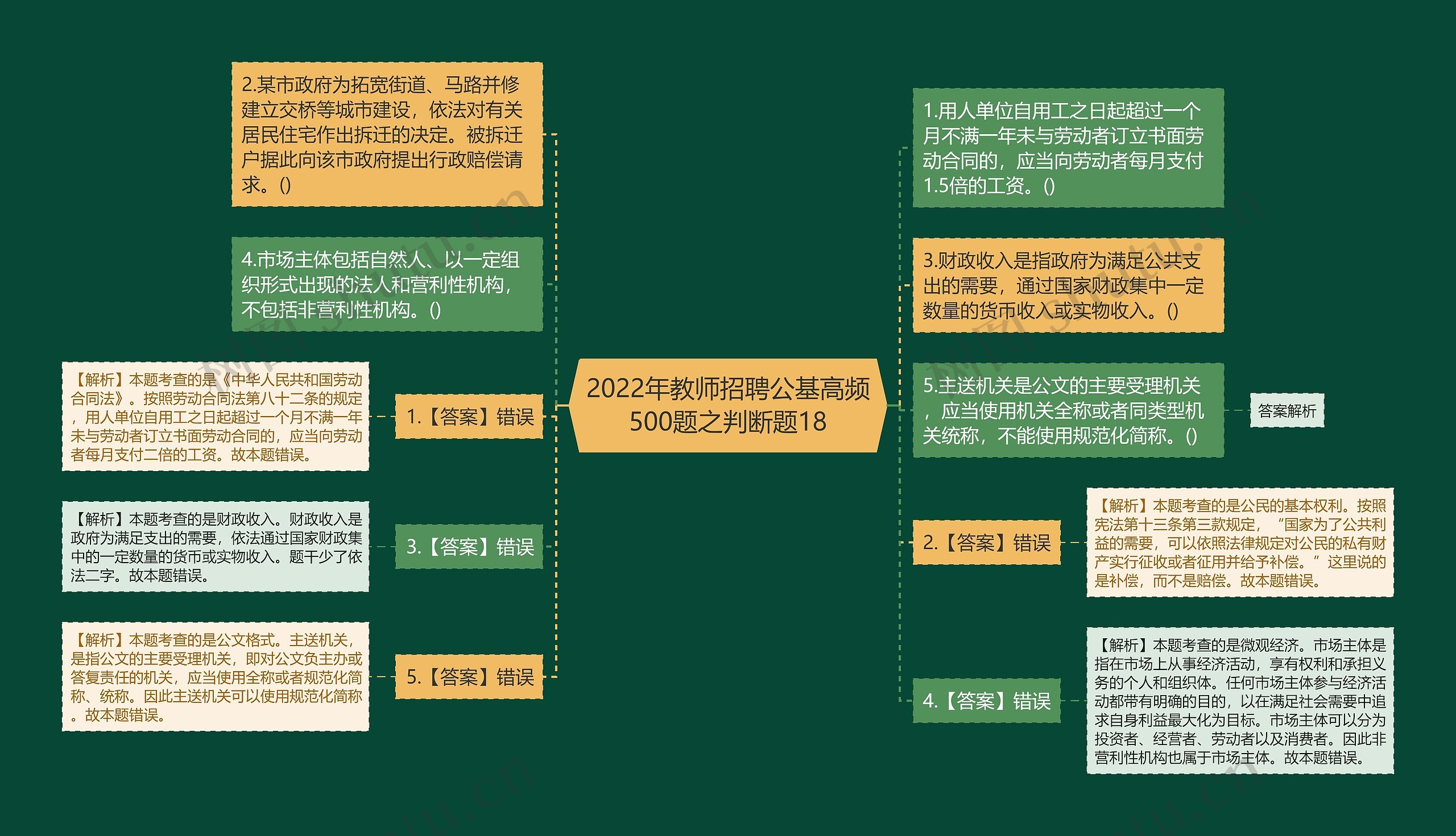 2022年教师招聘公基高频500题之判断题18