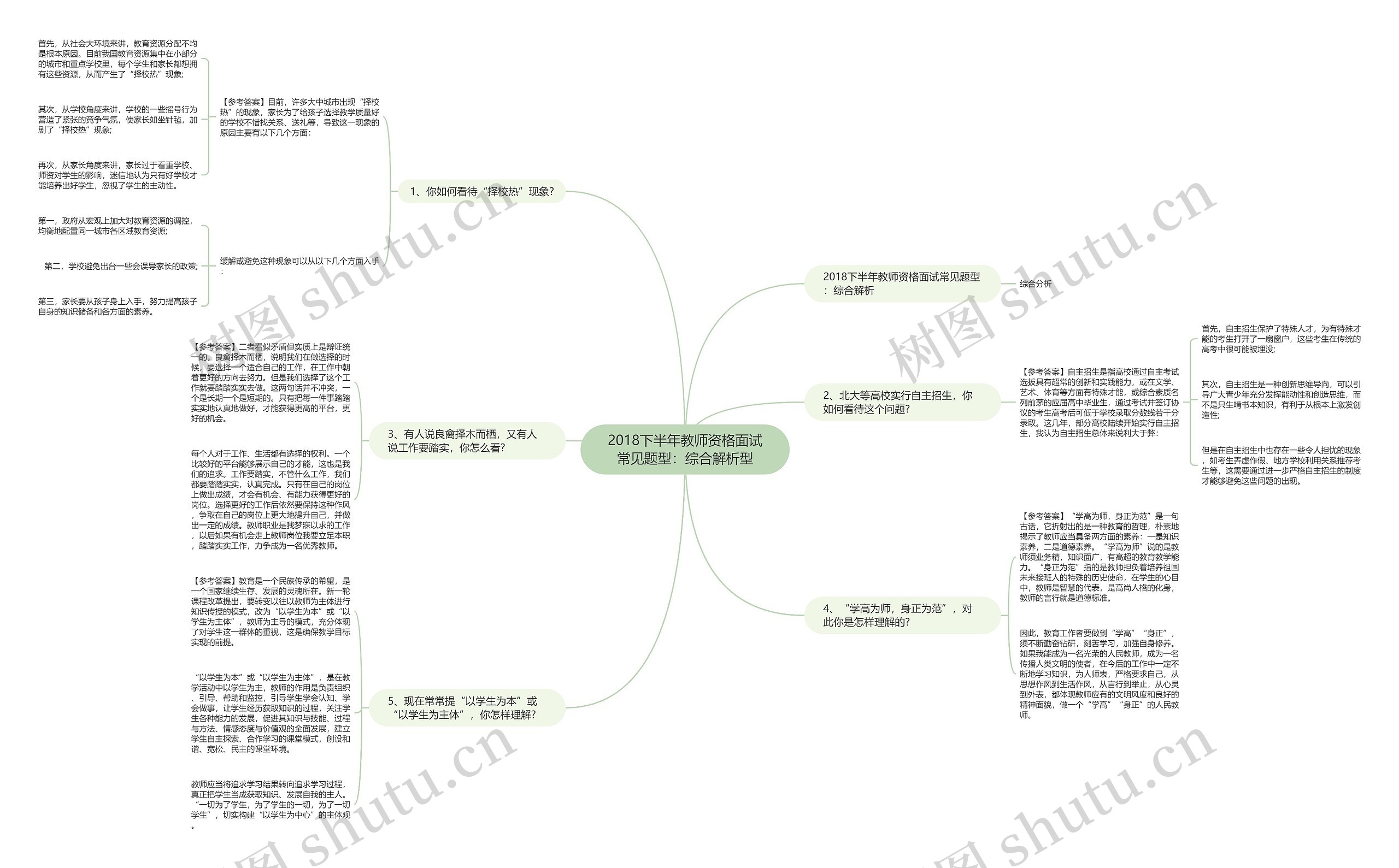 2018下半年教师资格面试常见题型：综合解析型思维导图
