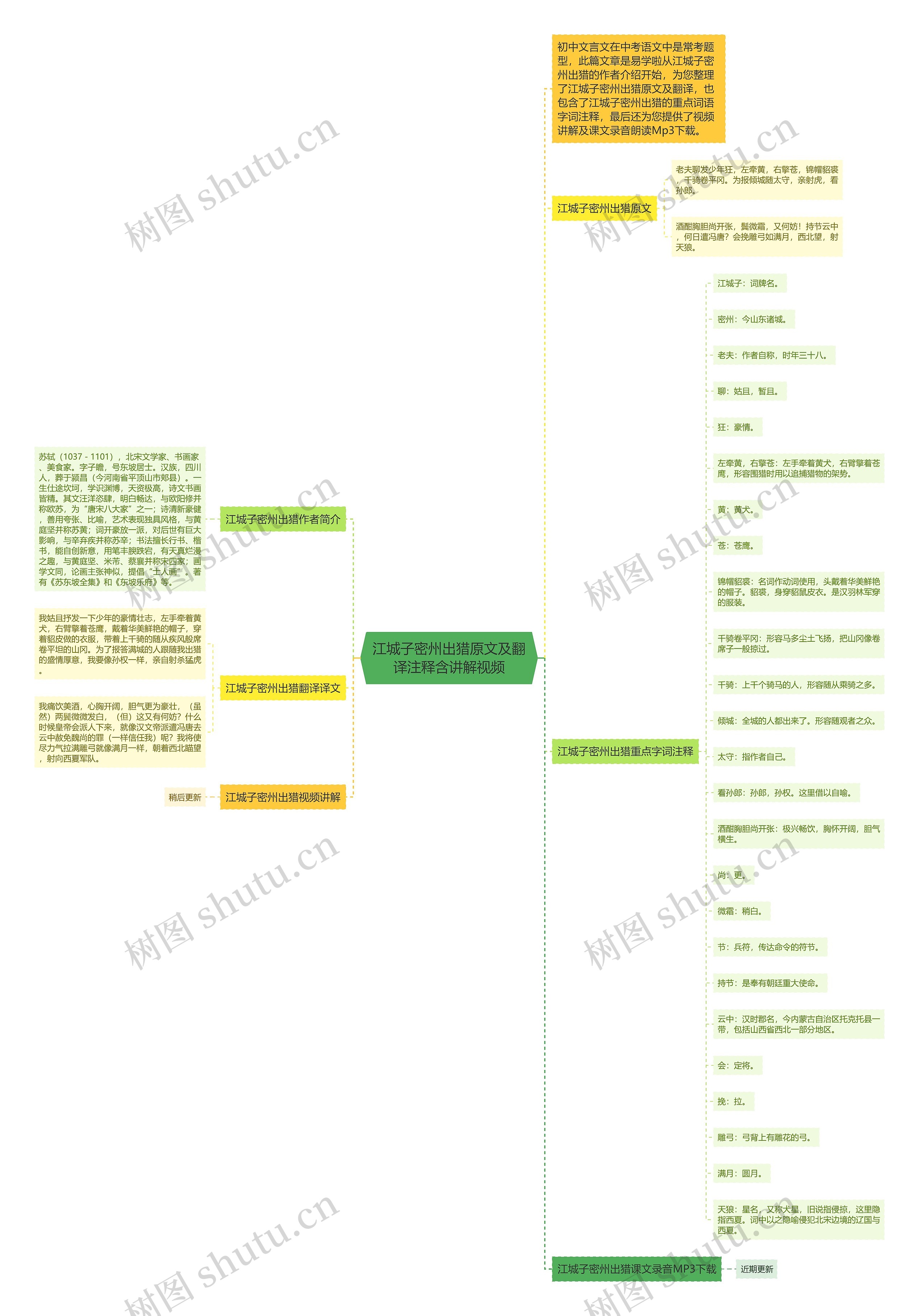 江城子密州出猎原文及翻译注释含讲解视频思维导图