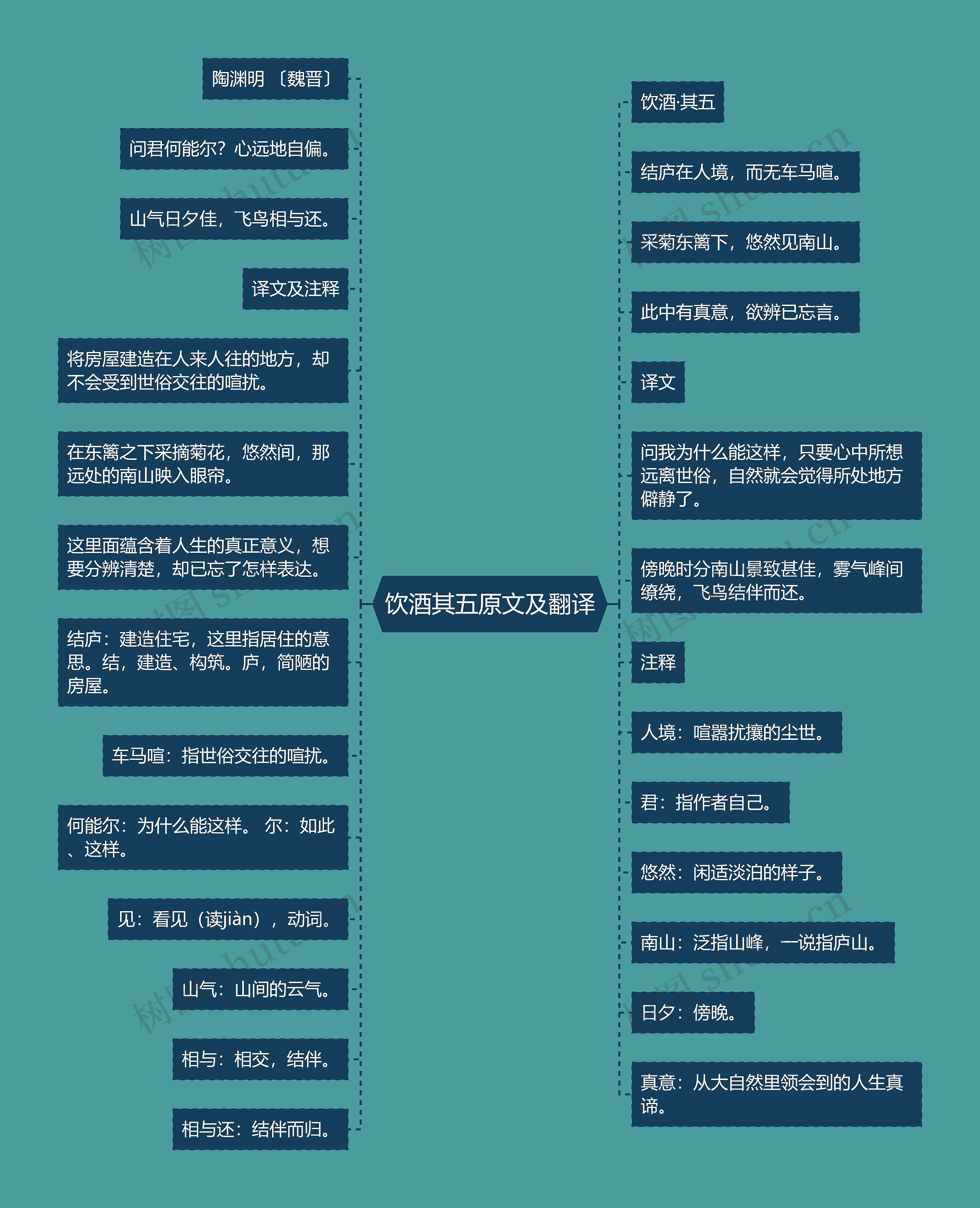 饮酒其五原文及翻译思维导图高清图 饮酒其五原文及翻译思维导图