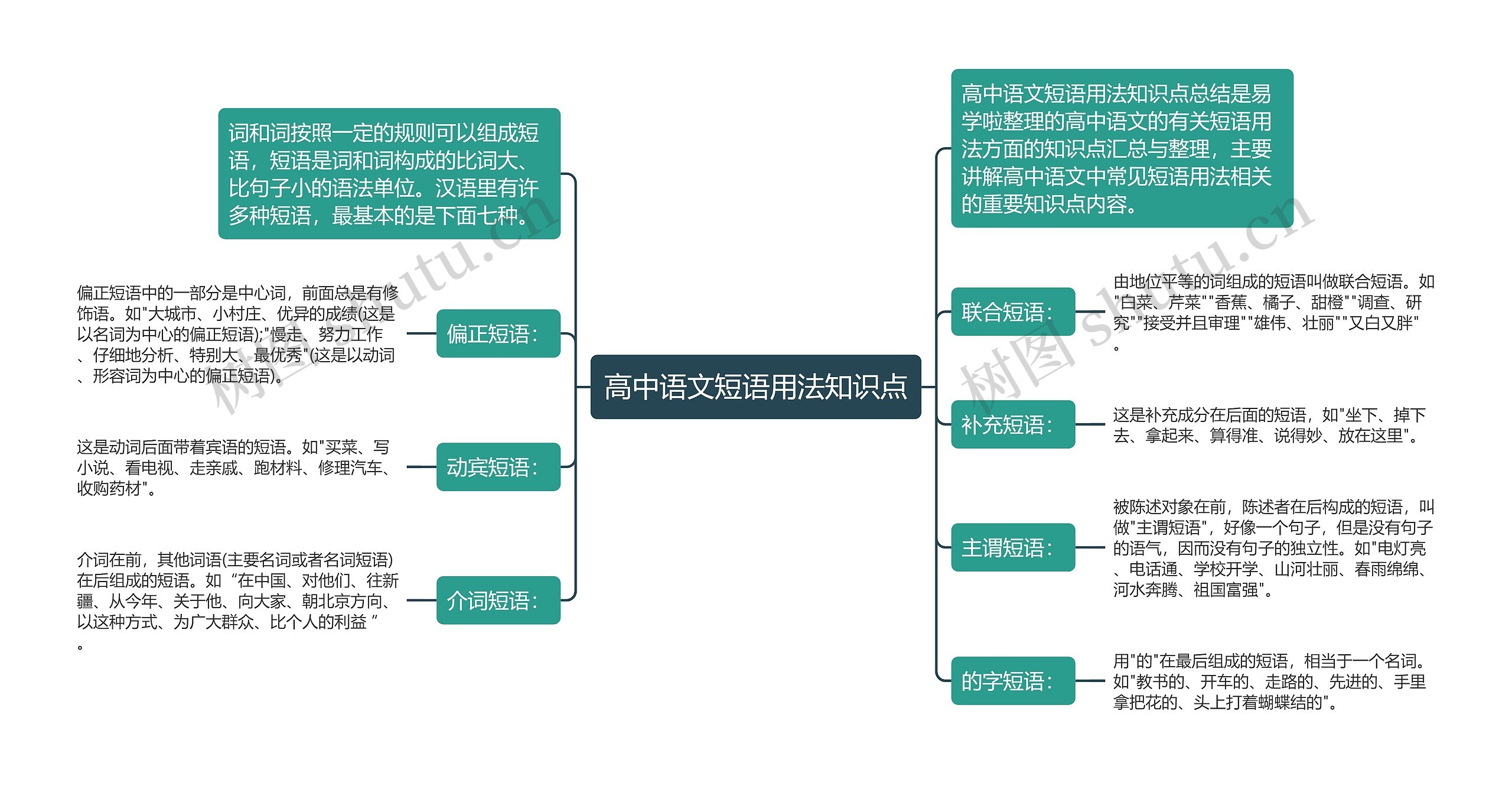 高中语文短语用法知识点