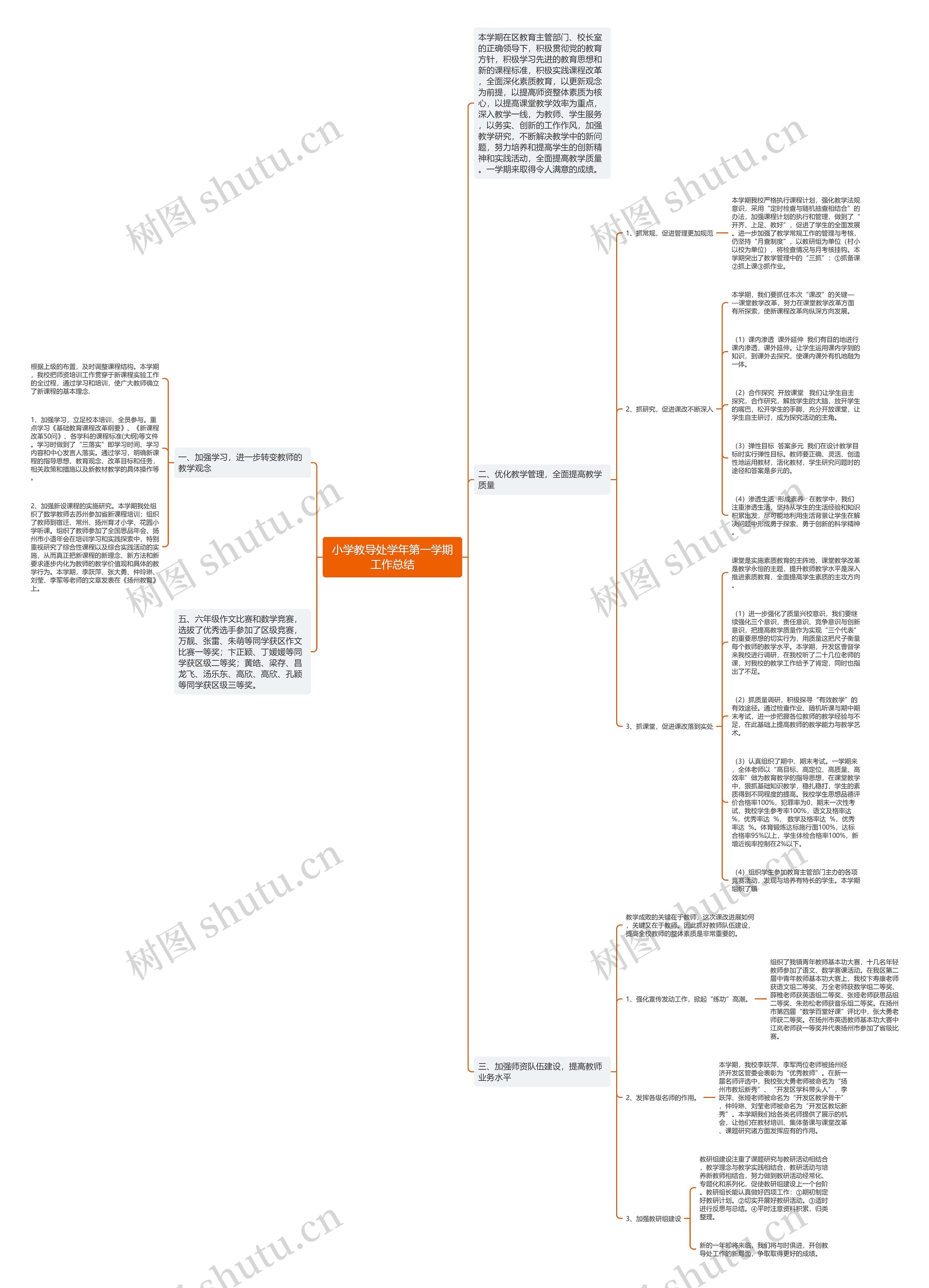 小学教导处学年第一学期工作总结思维导图