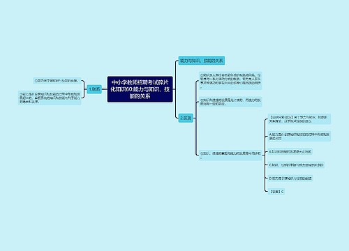 中小学教师招聘考试碎片化知识60:能力与知识、技能的关系