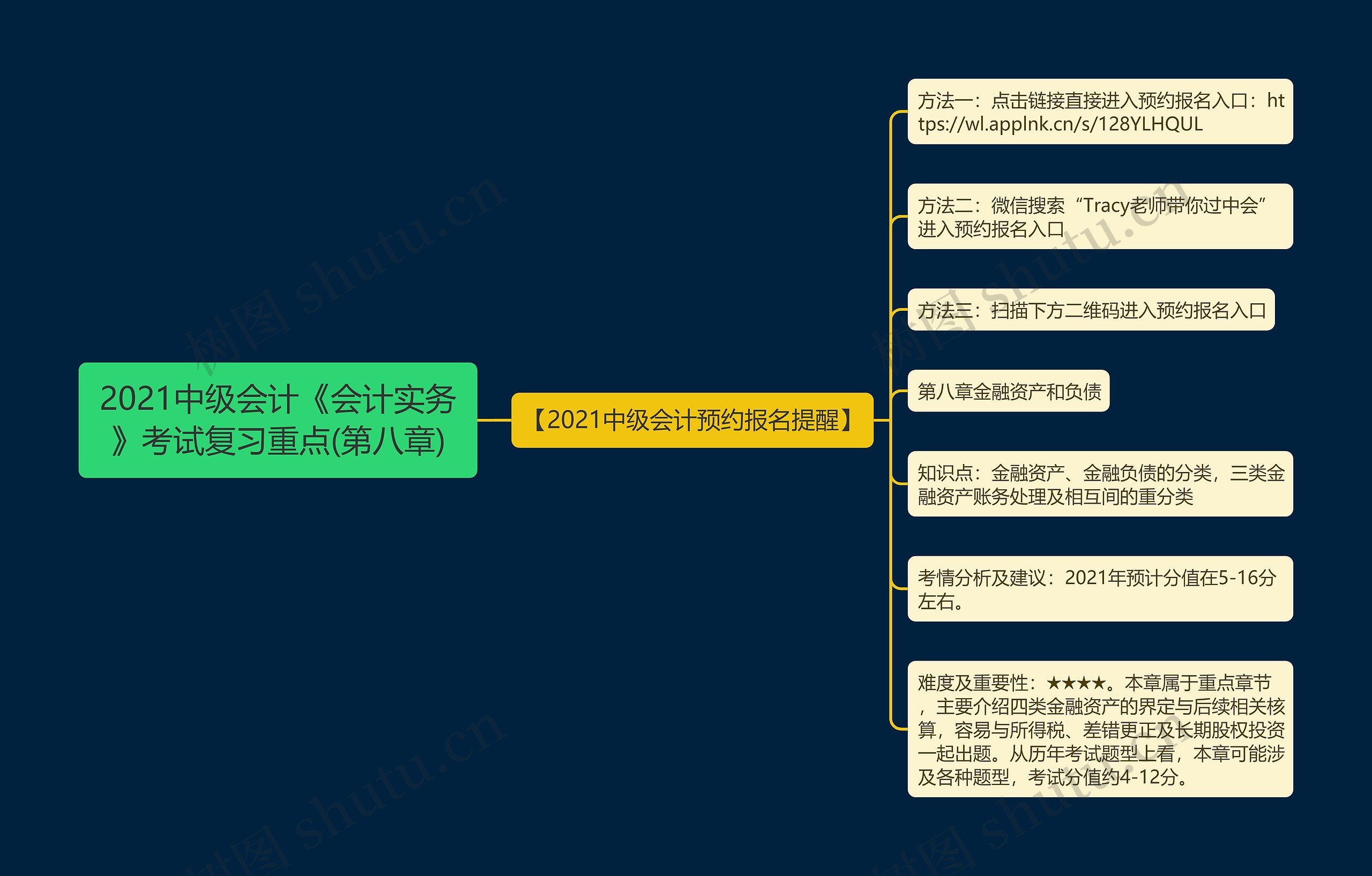 2021中级会计《会计实务》考试复习重点(第八章)