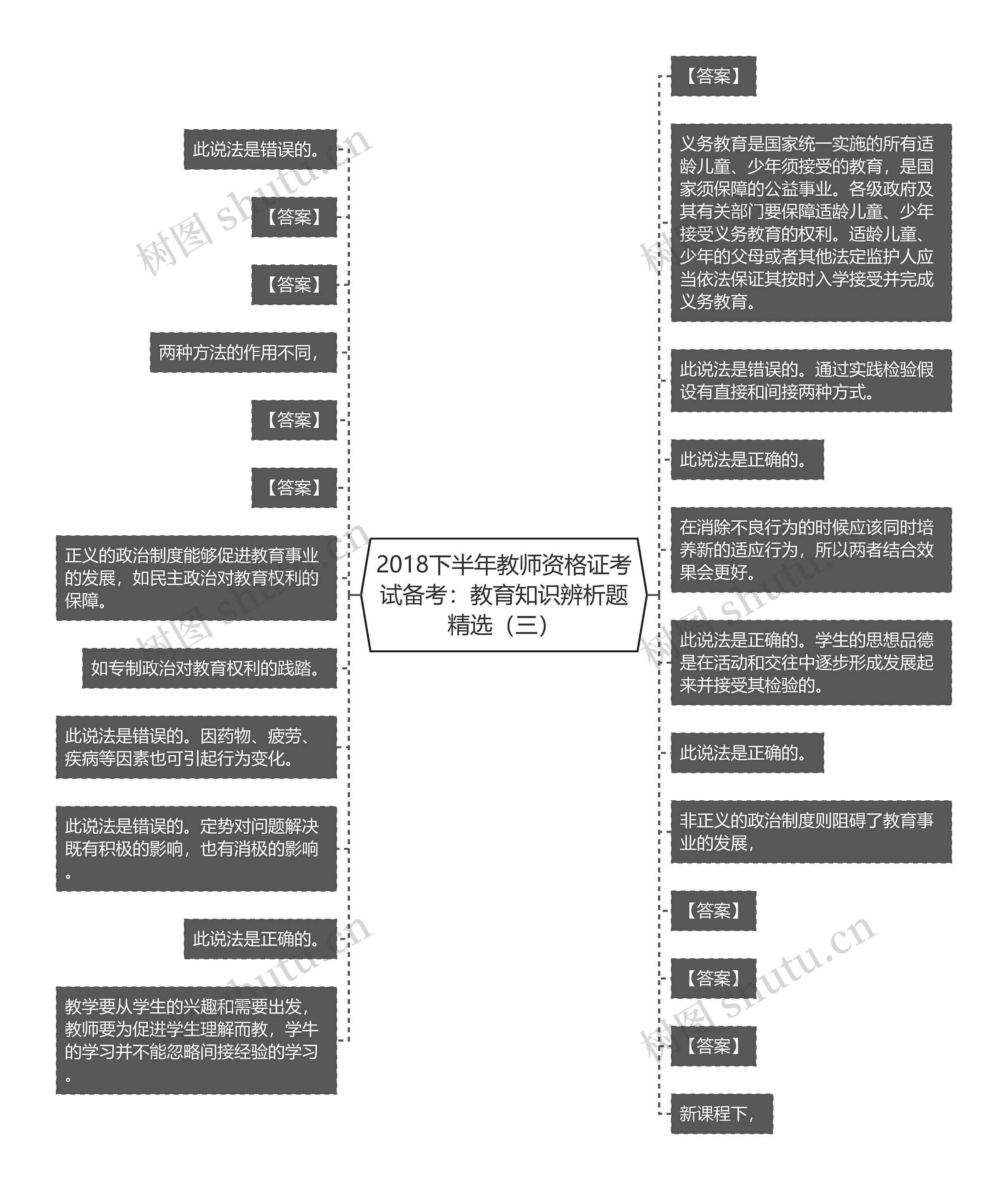 2018下半年教师资格证考试备考：教育知识辨析题精选（三）