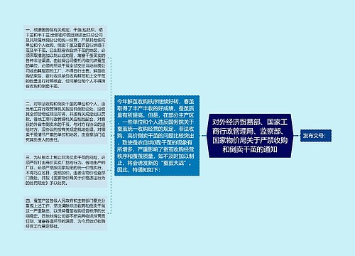 对外经济贸易部、国家工商行政管理局、监察部、国家物价局关于严禁收购和倒卖干茧的通知