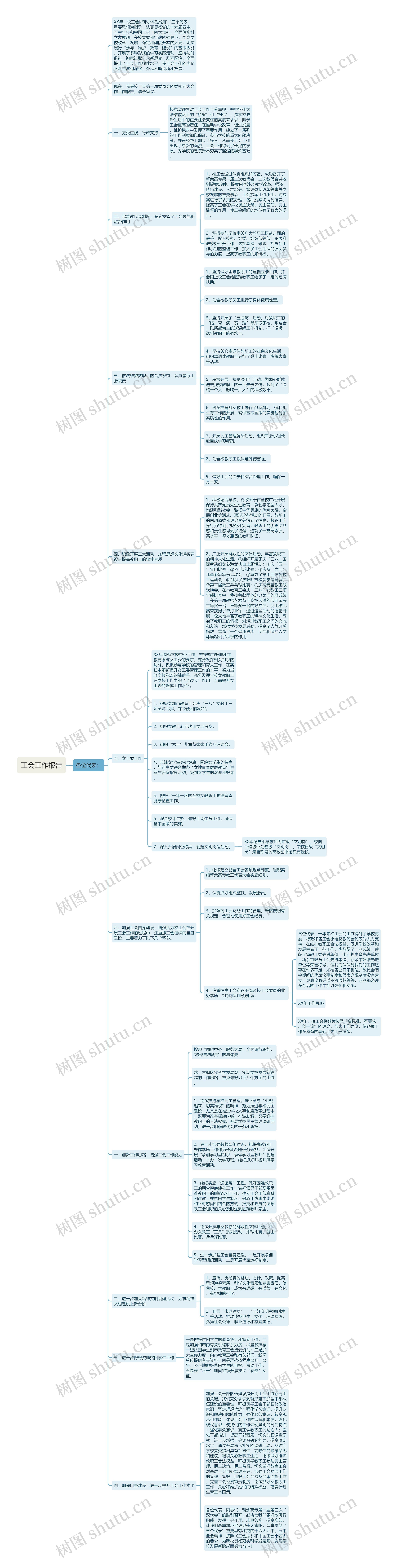 工会工作报告思维导图