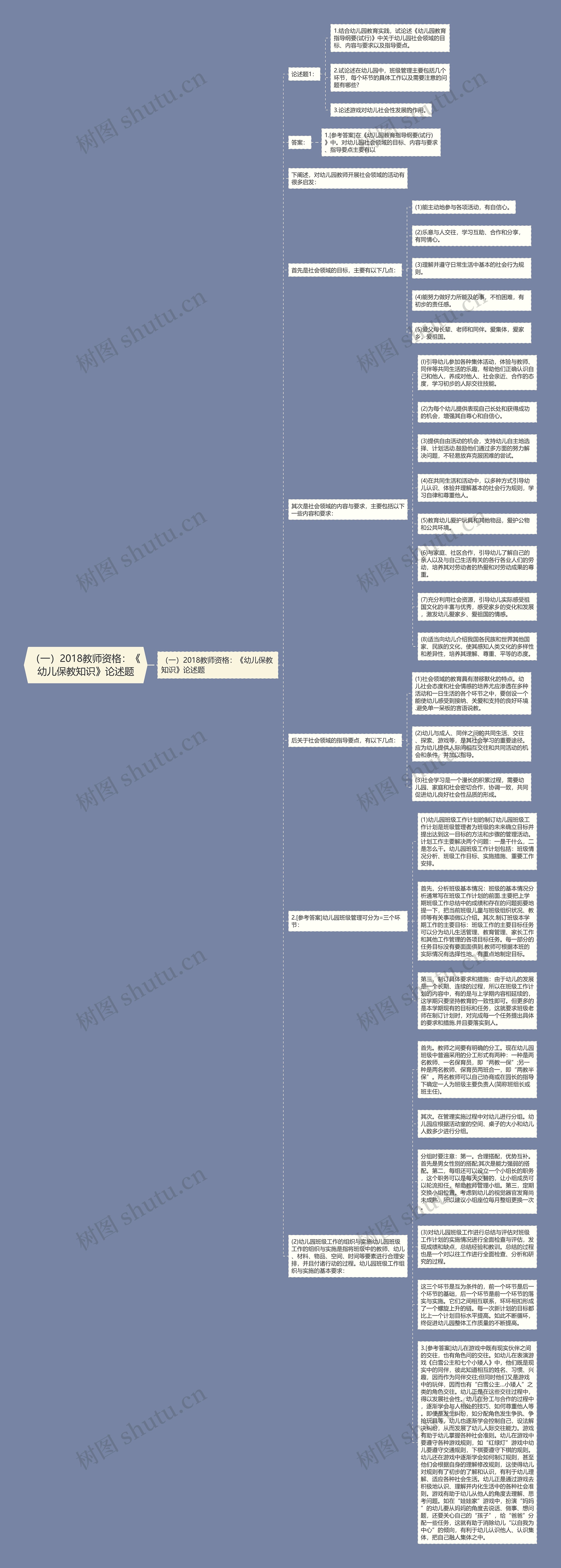 （一）2018教师资格：《幼儿保教知识》论述题思维导图