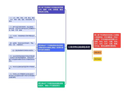 公路货物运输保险条款