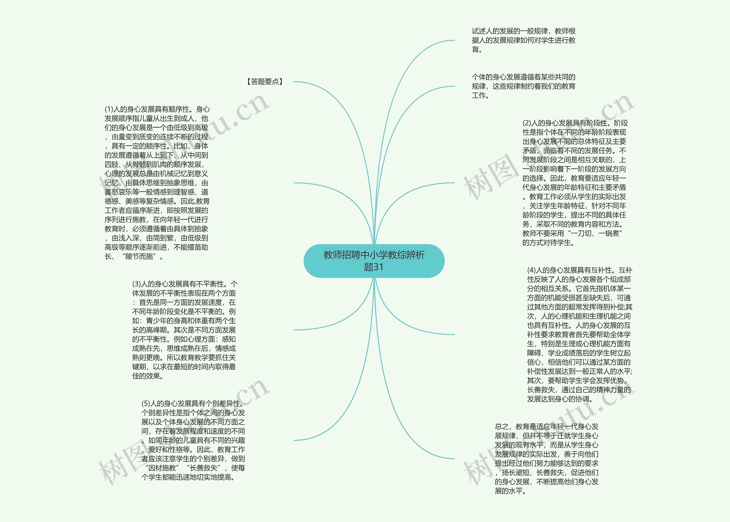 教师招聘中小学教综辨析题31思维导图