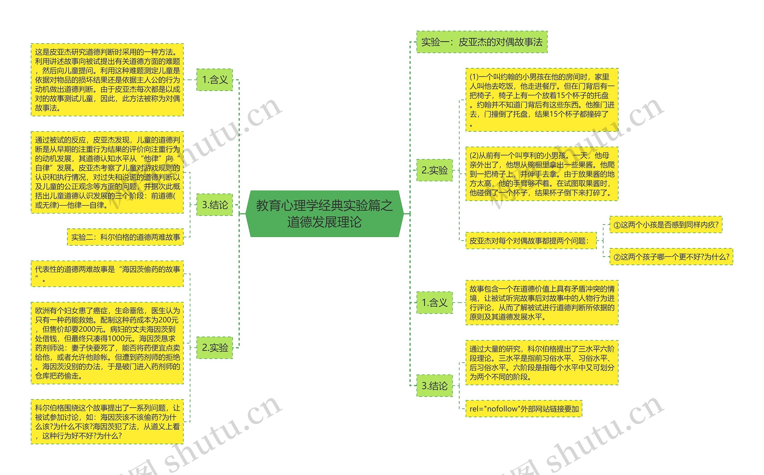 教育心理学经典实验篇之道德发展理论