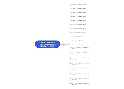 关于修改《中华人民共和国海关对加工贸易货物监管办法》的决定[二]  