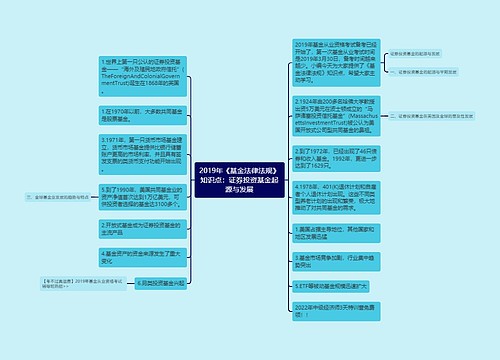 2019年《基金法律法规》知识点：证券投资基金起源与发展