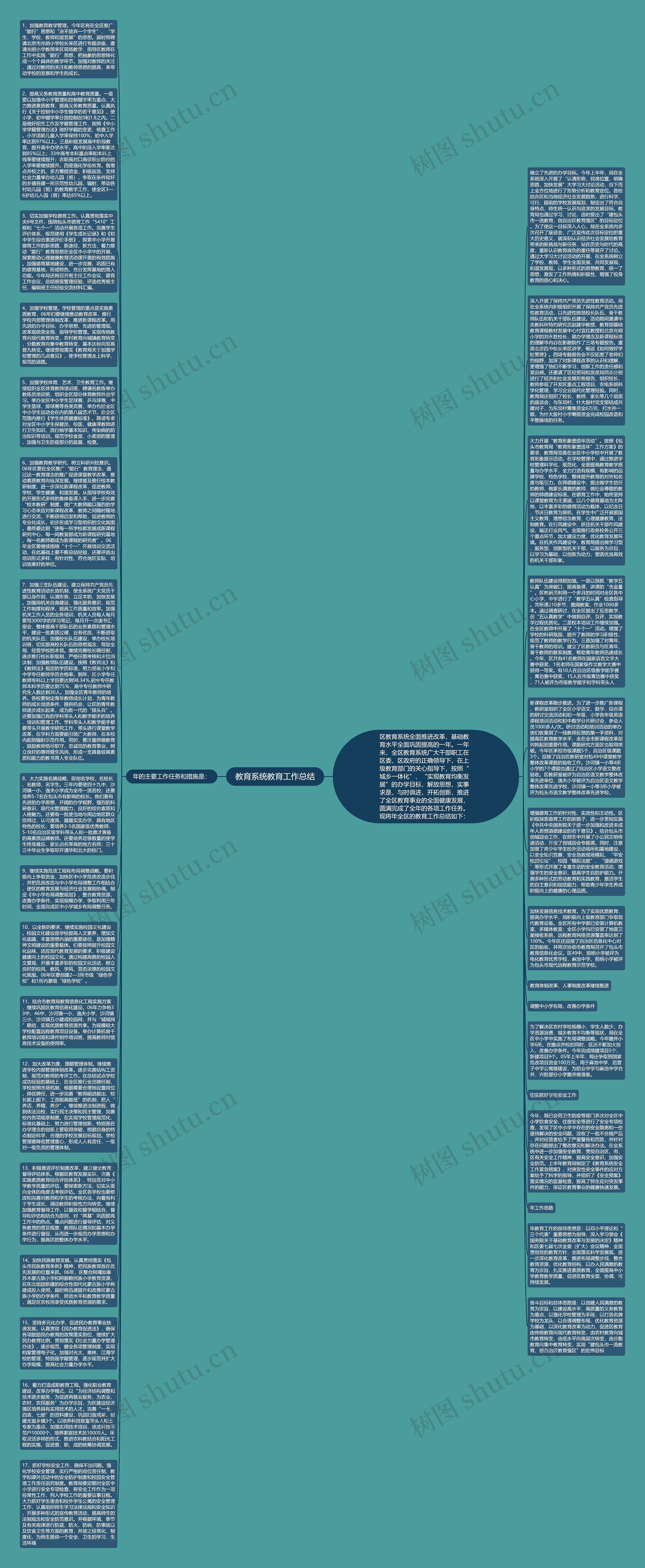 教育系统教育工作总结思维导图