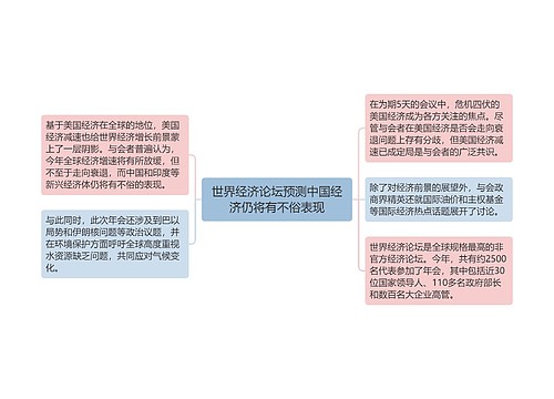 世界经济论坛预测中国经济仍将有不俗表现