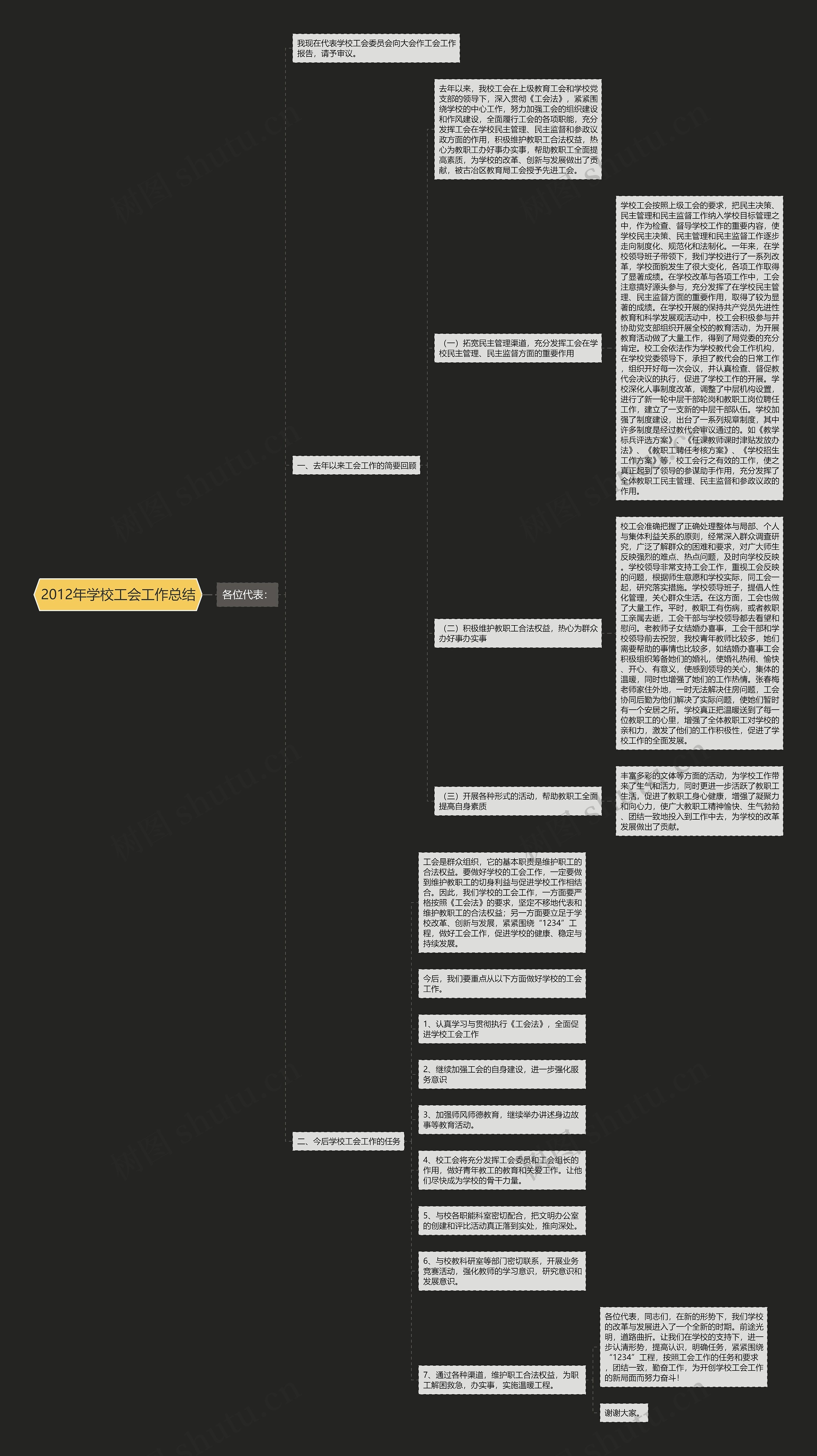2012年学校工会工作总结思维导图