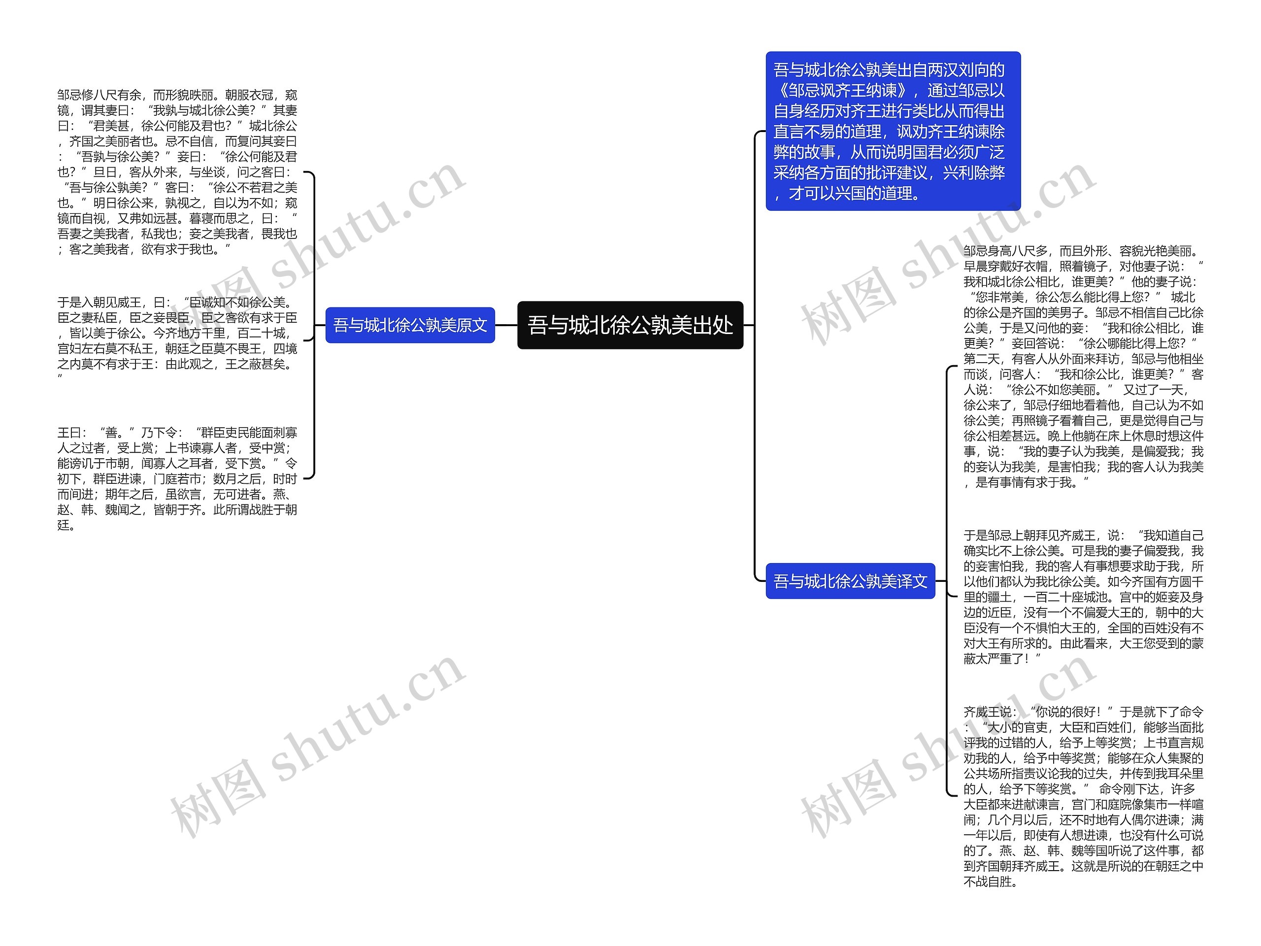 吾与城北徐公孰美出处思维导图