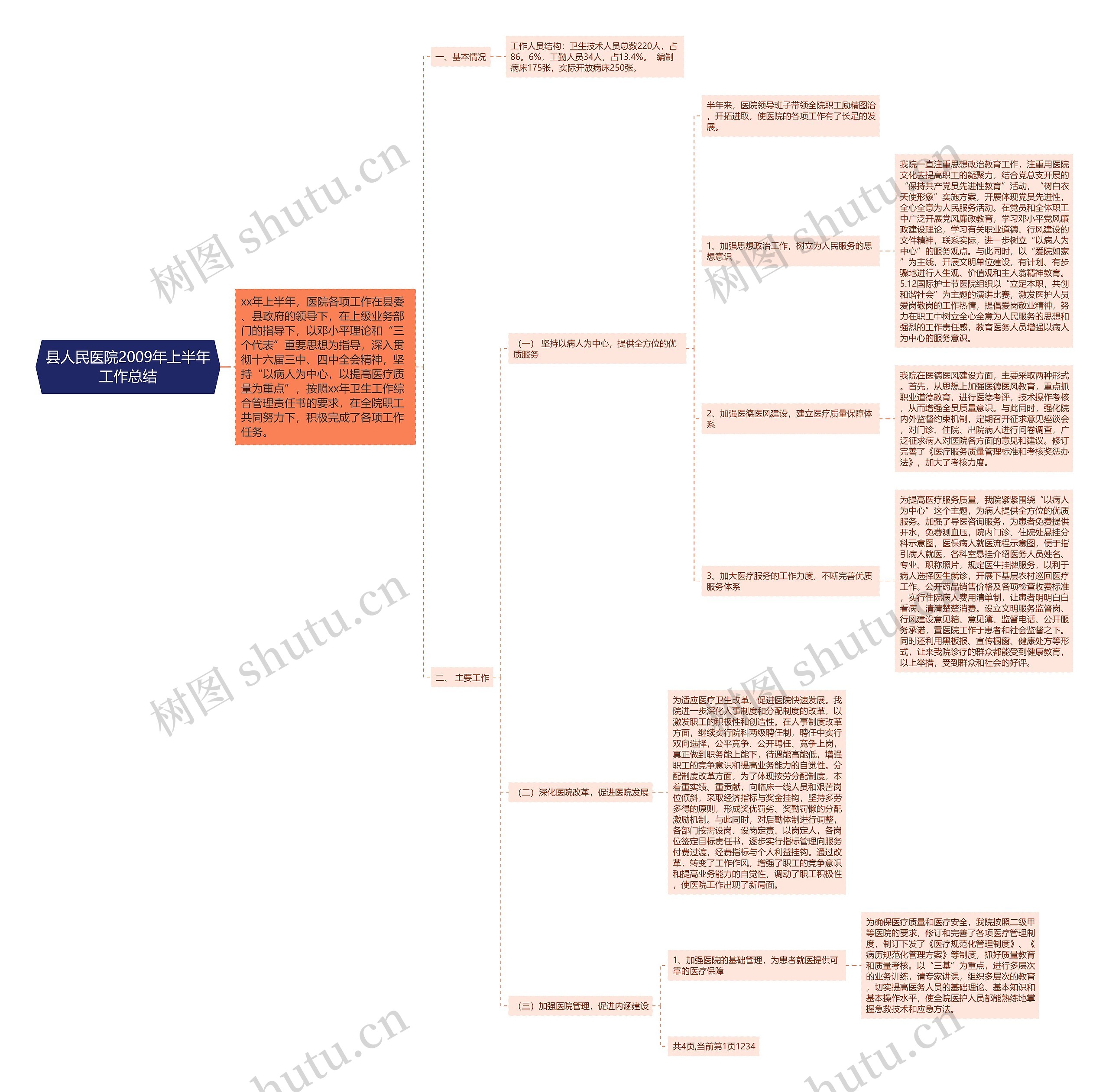 县人民医院2009年上半年工作总结思维导图