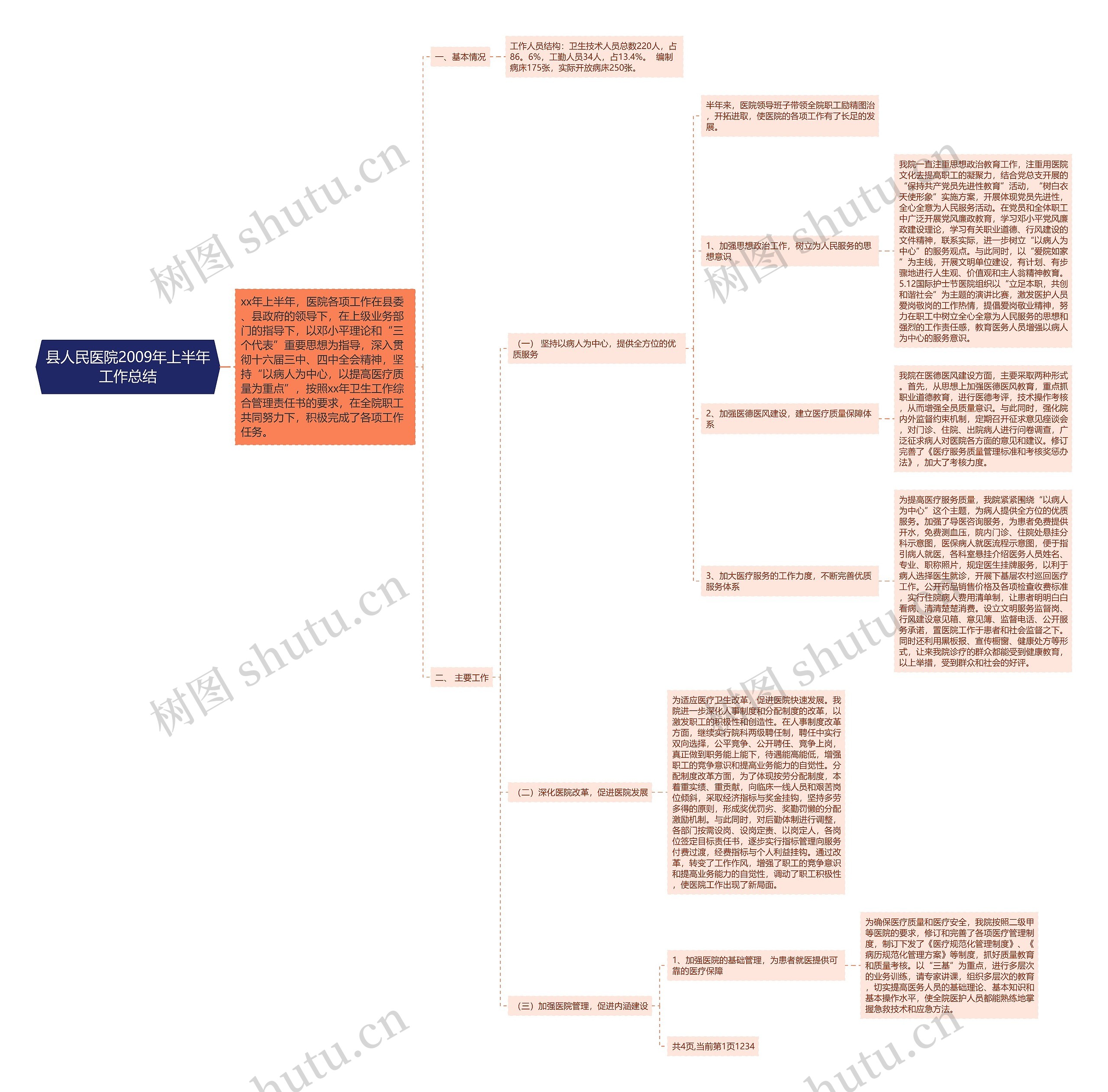 县人民医院2009年上半年工作总结 县人民医院2009年上半年工作总结