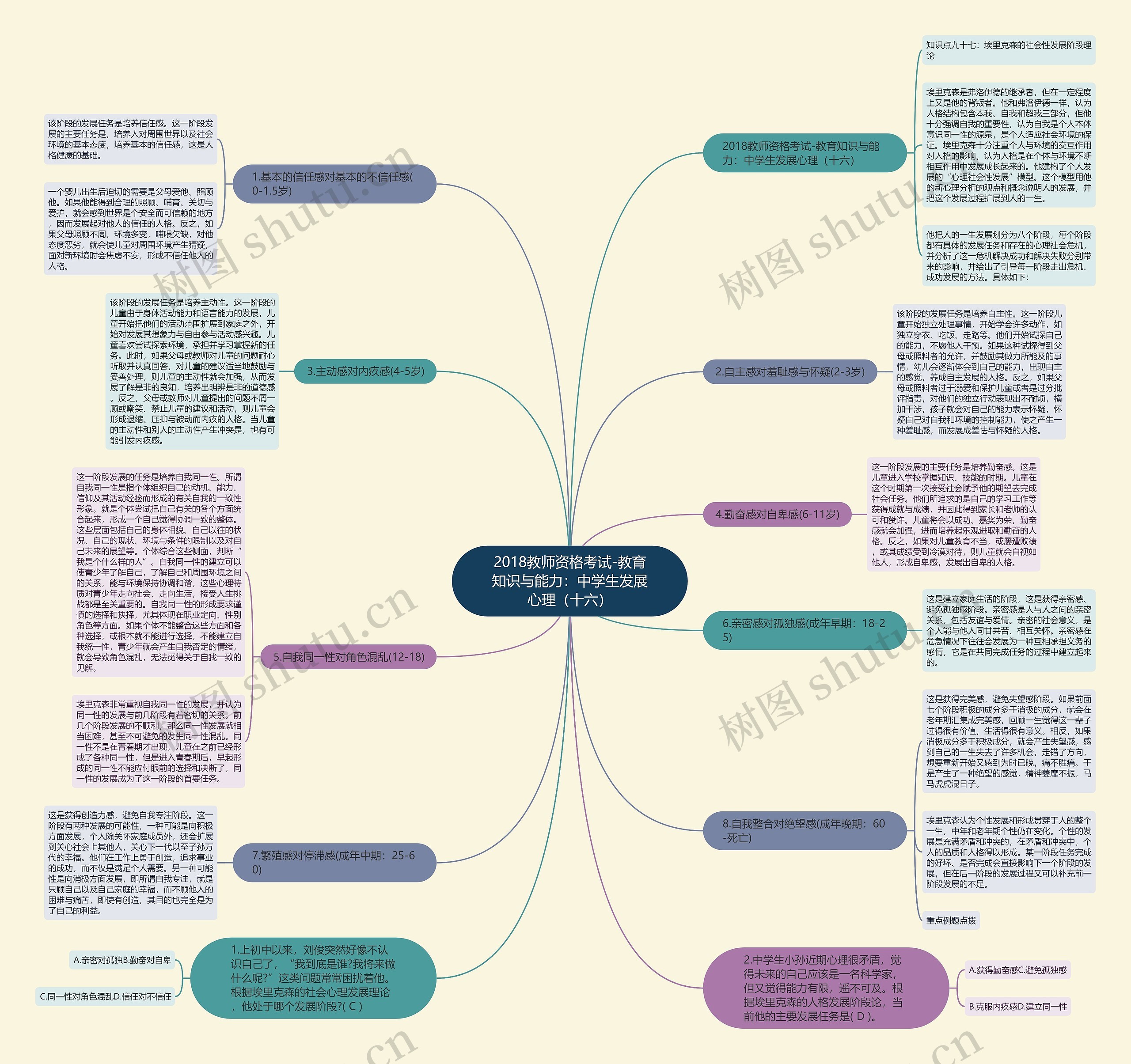 2018教师资格考试-教育知识与能力：中学生发展心理（十六）思维导图