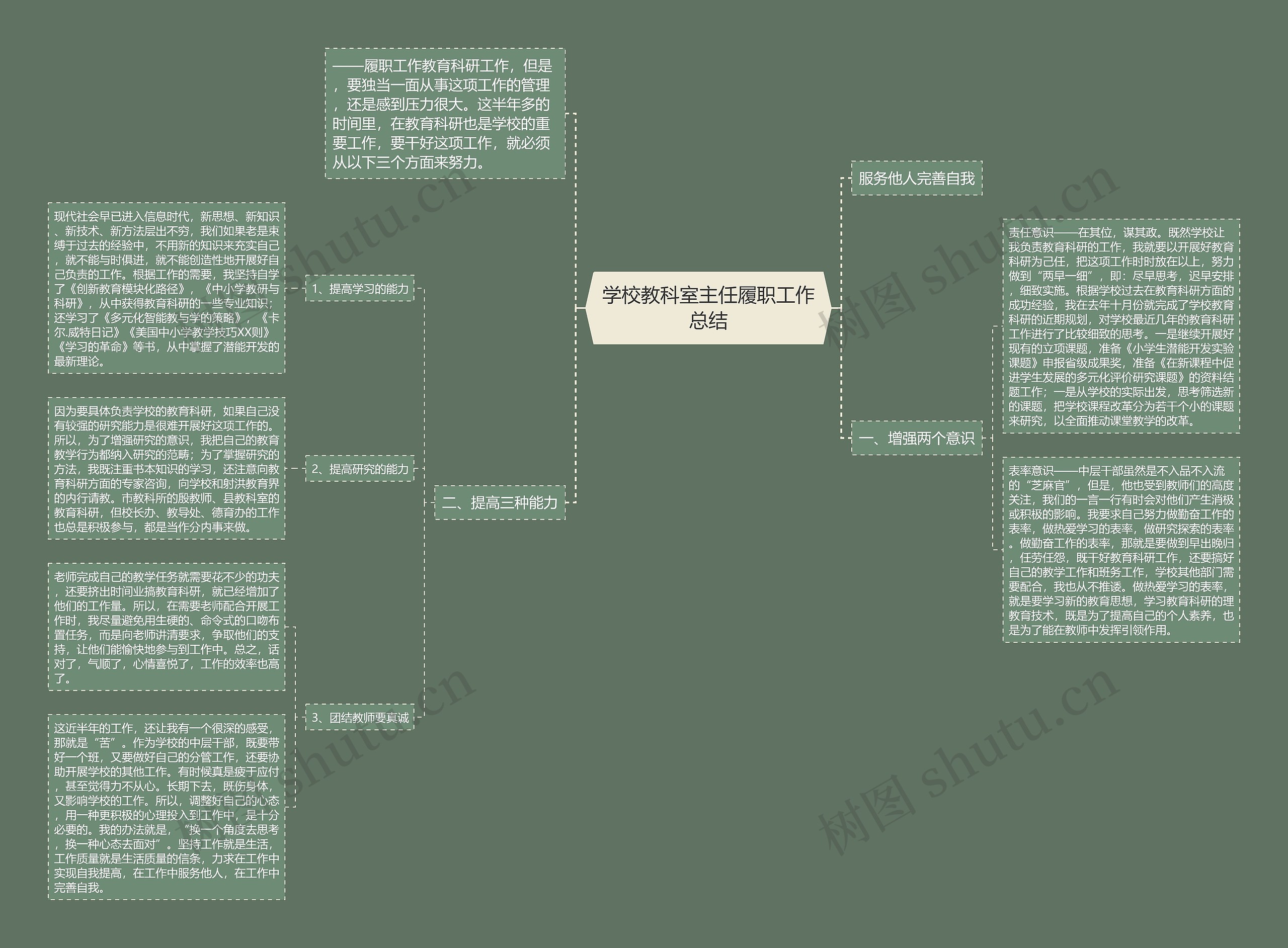 学校教科室主任履职工作总结思维导图