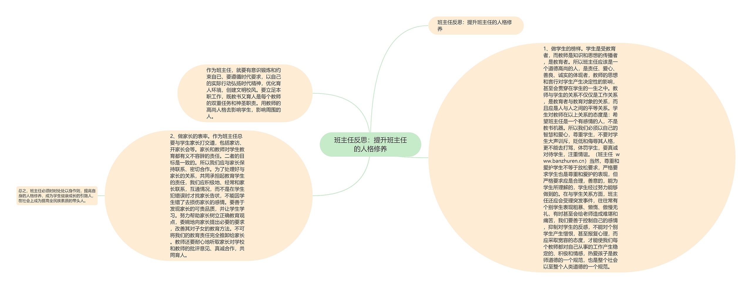 班主任反思：提升班主任的人格修养