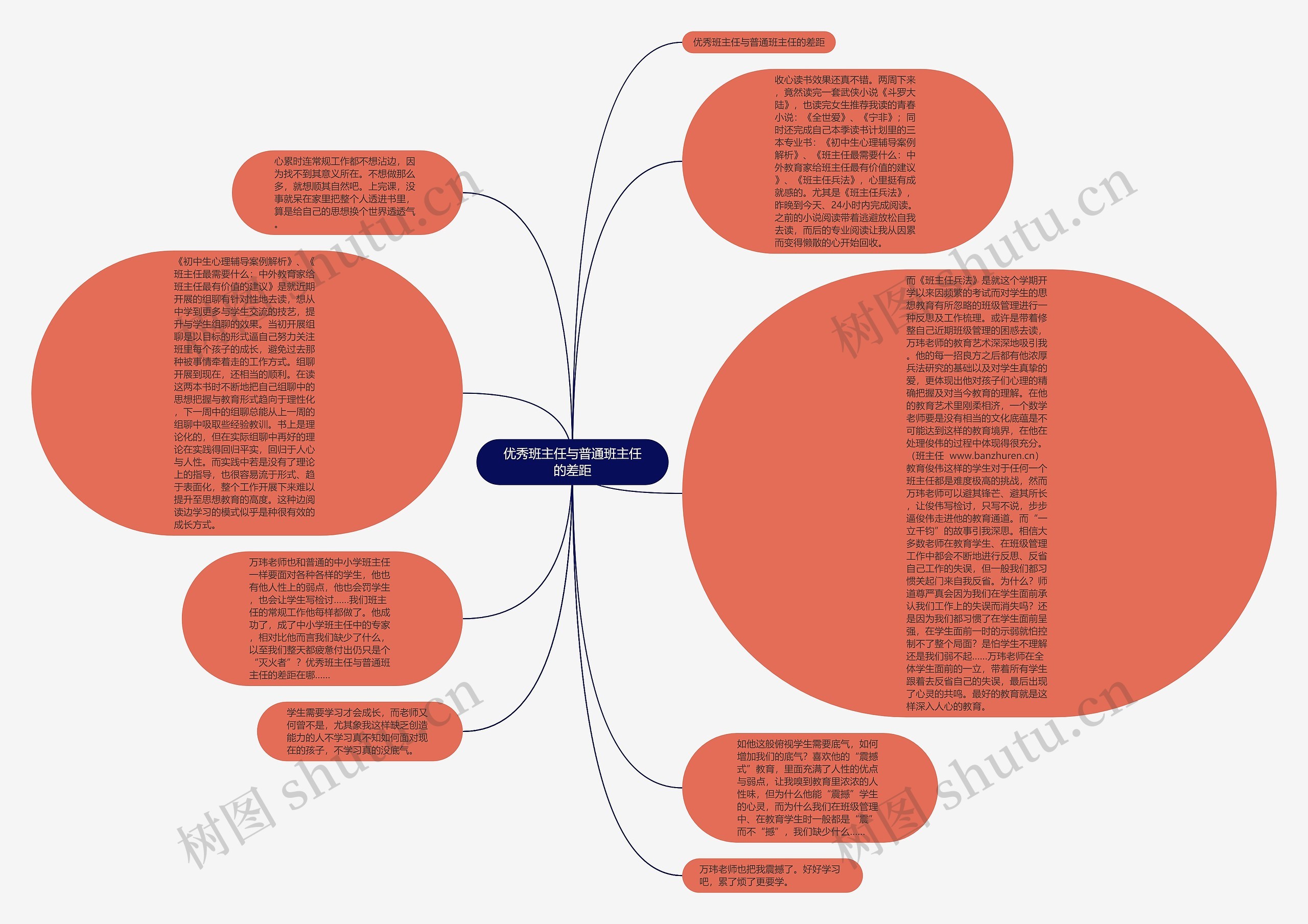 优秀班主任与普通班主任的差距思维导图