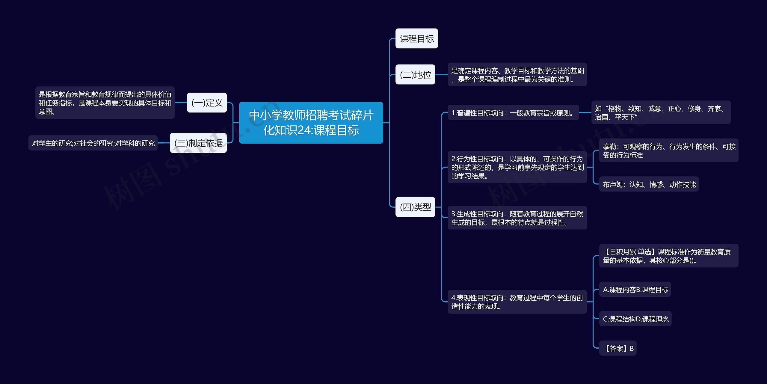 中小学教师招聘考试碎片化知识24:课程目标思维导图