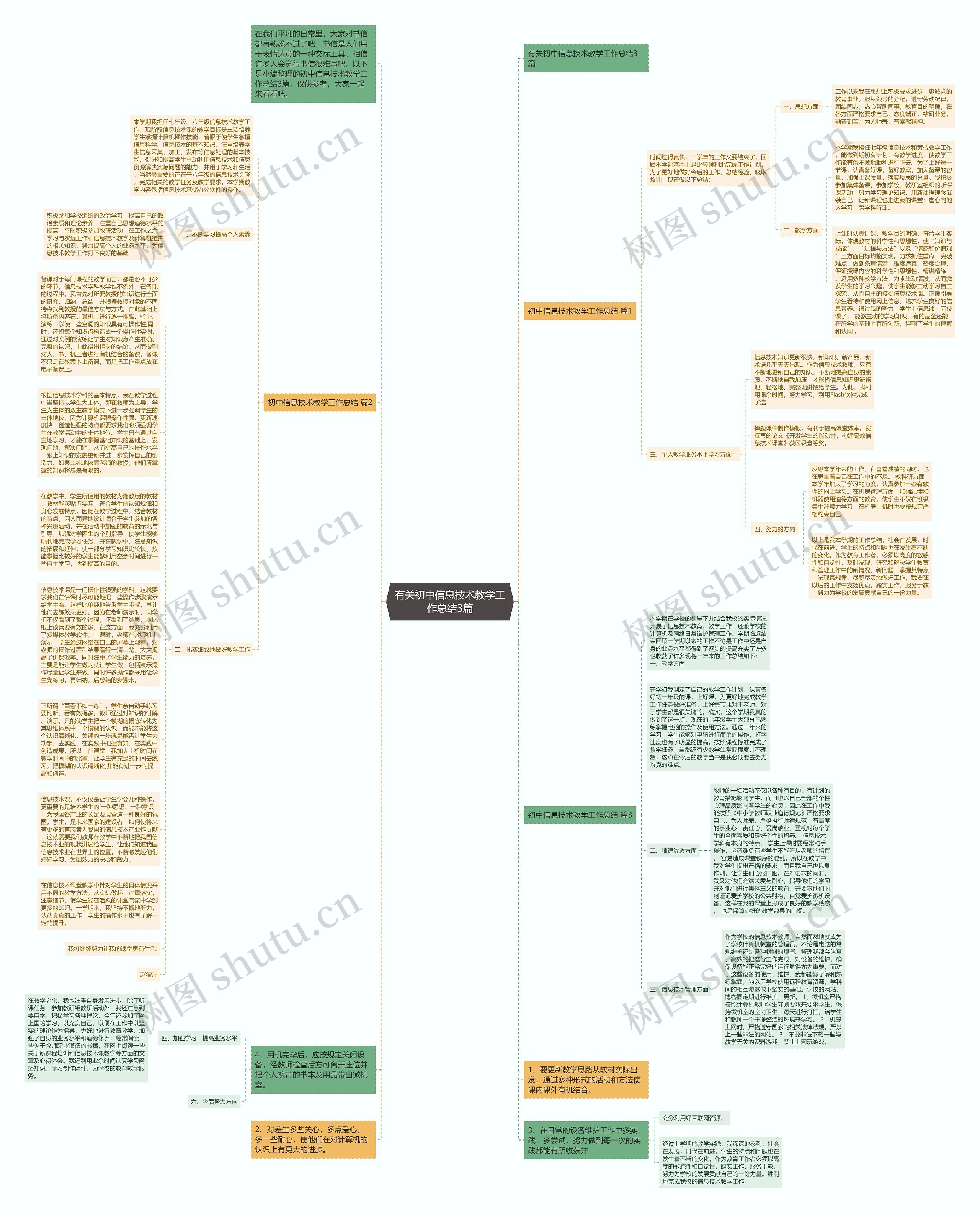有关初中信息技术教学工作总结3篇思维导图