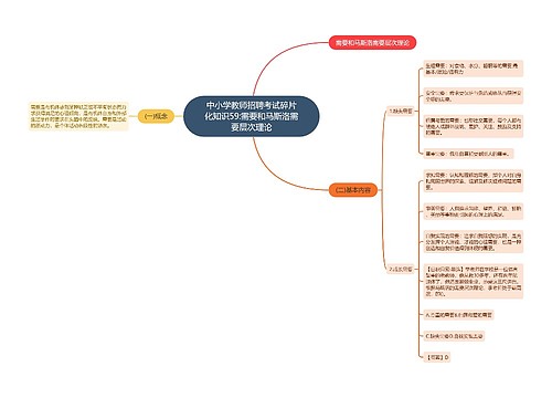 中小学教师招聘考试碎片化知识59:需要和马斯洛需要层次理论