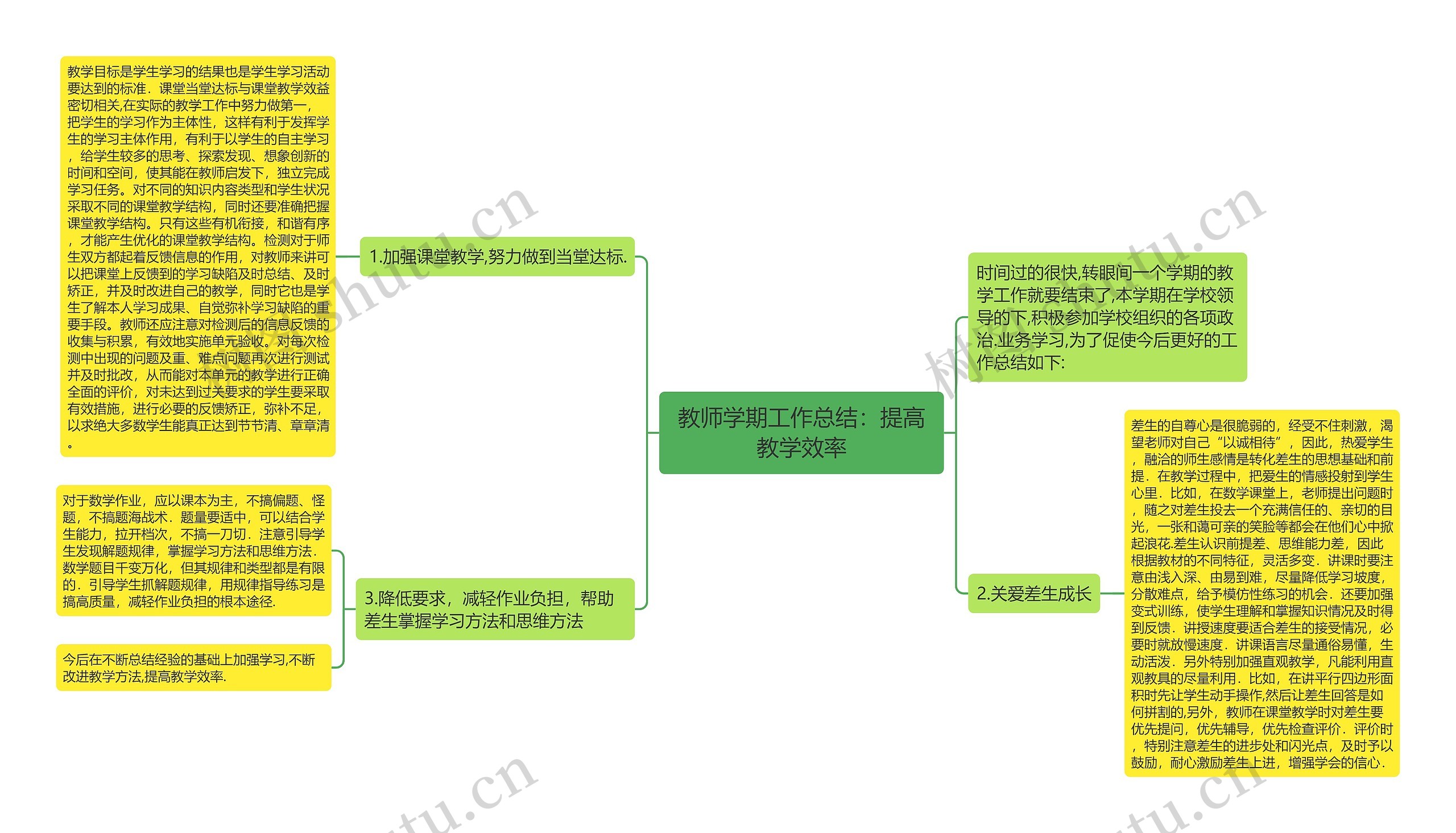 教师学期工作总结：提高教学效率思维导图